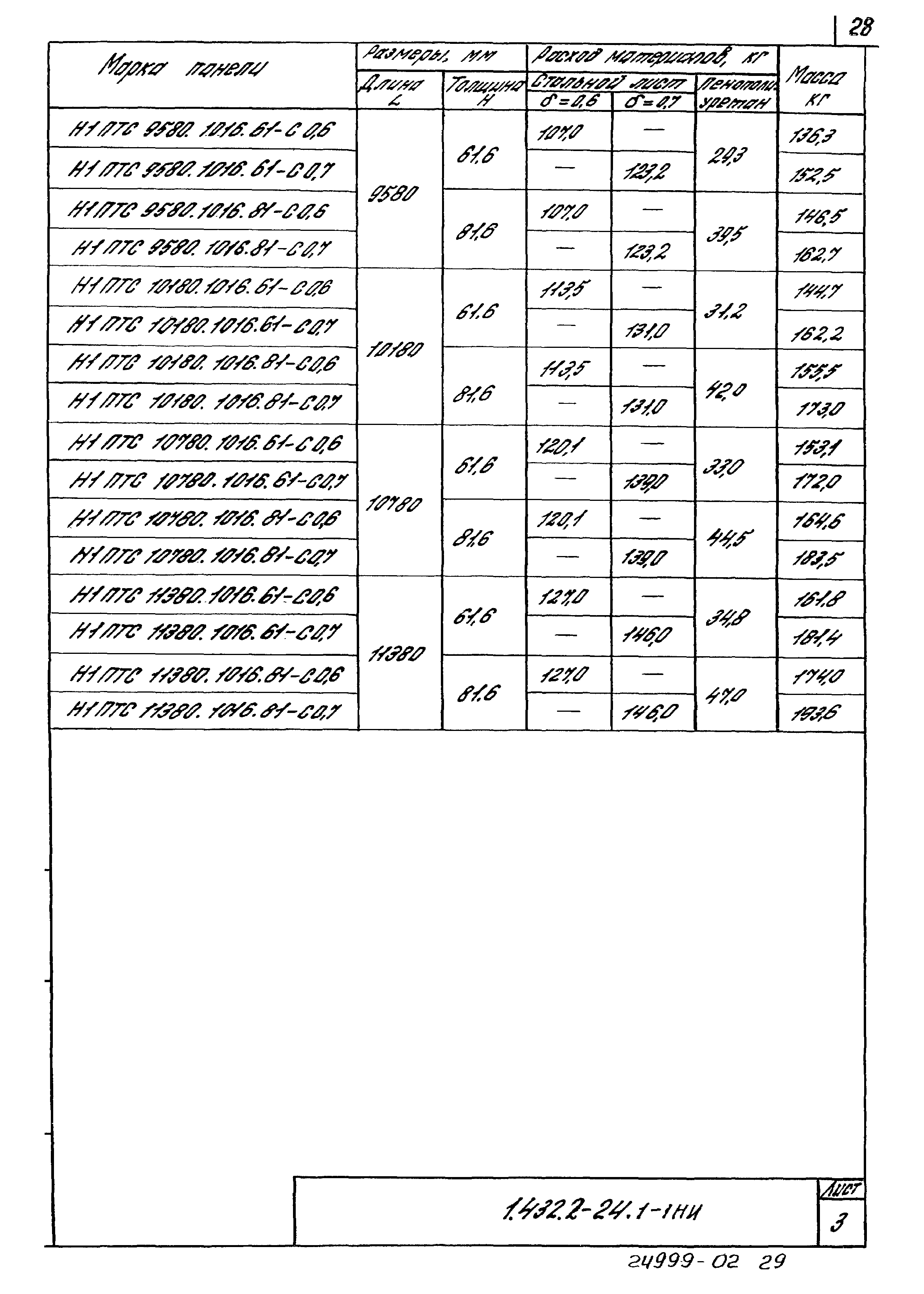 Серия 1.432.2-24