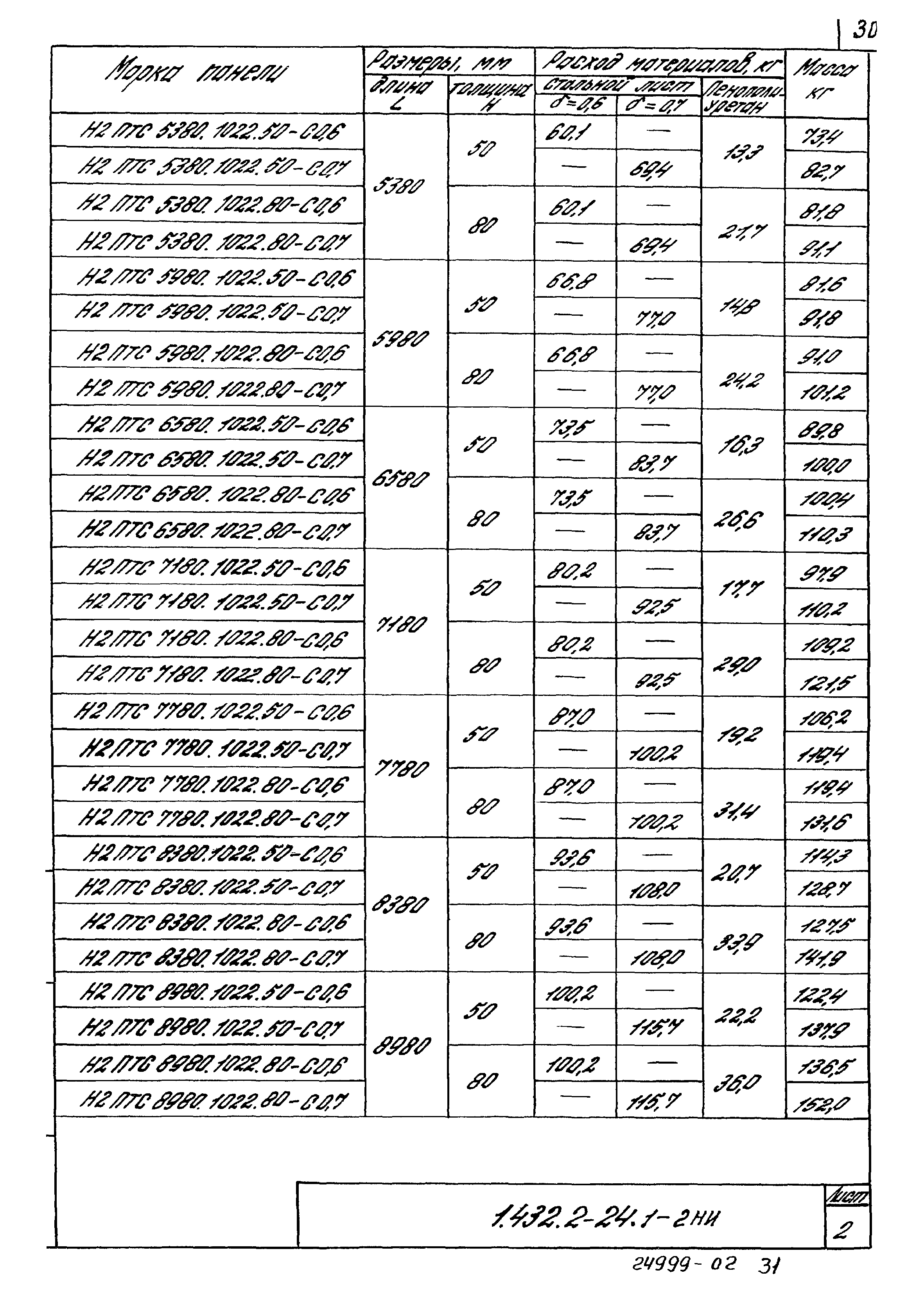 Серия 1.432.2-24