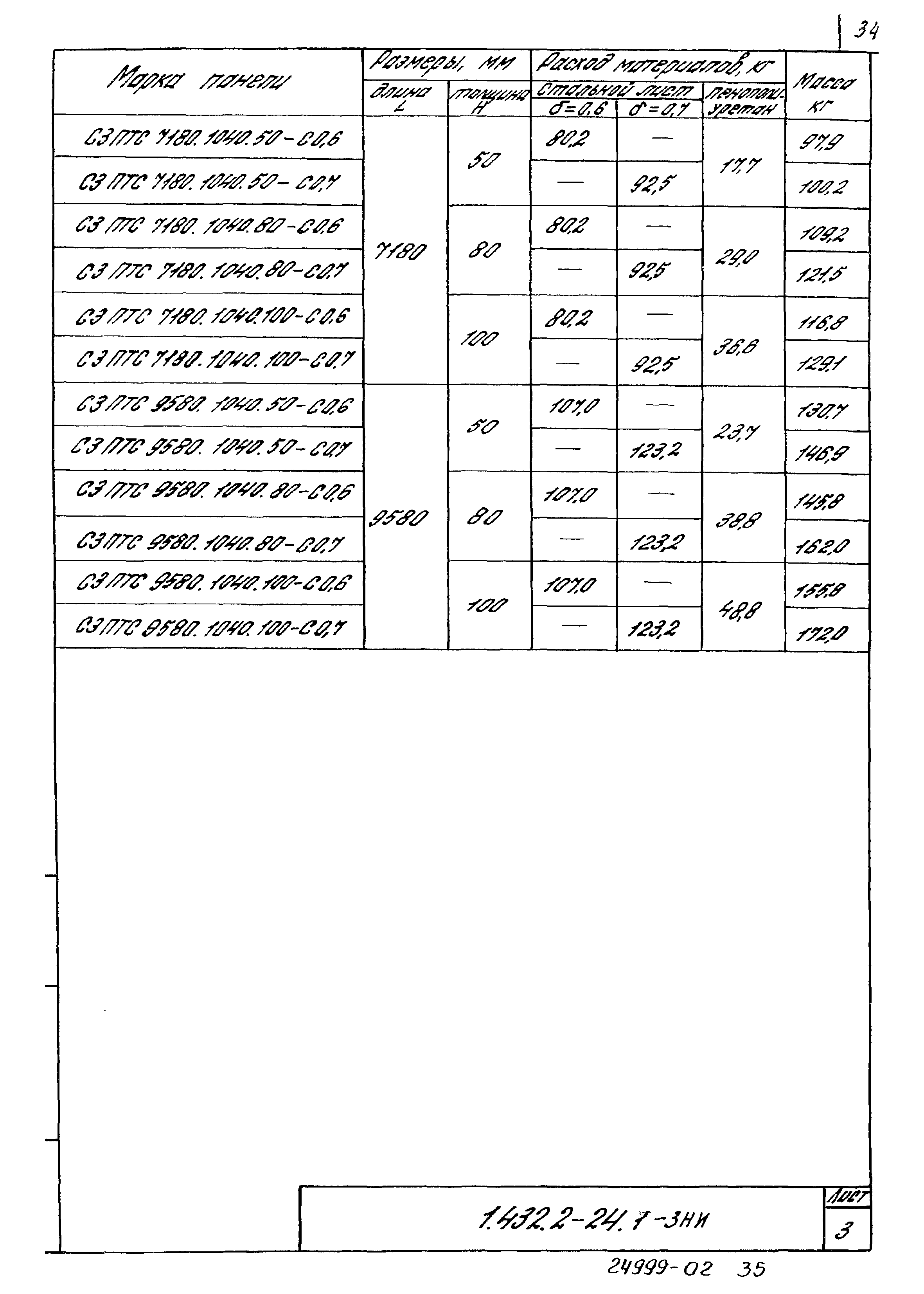 Серия 1.432.2-24