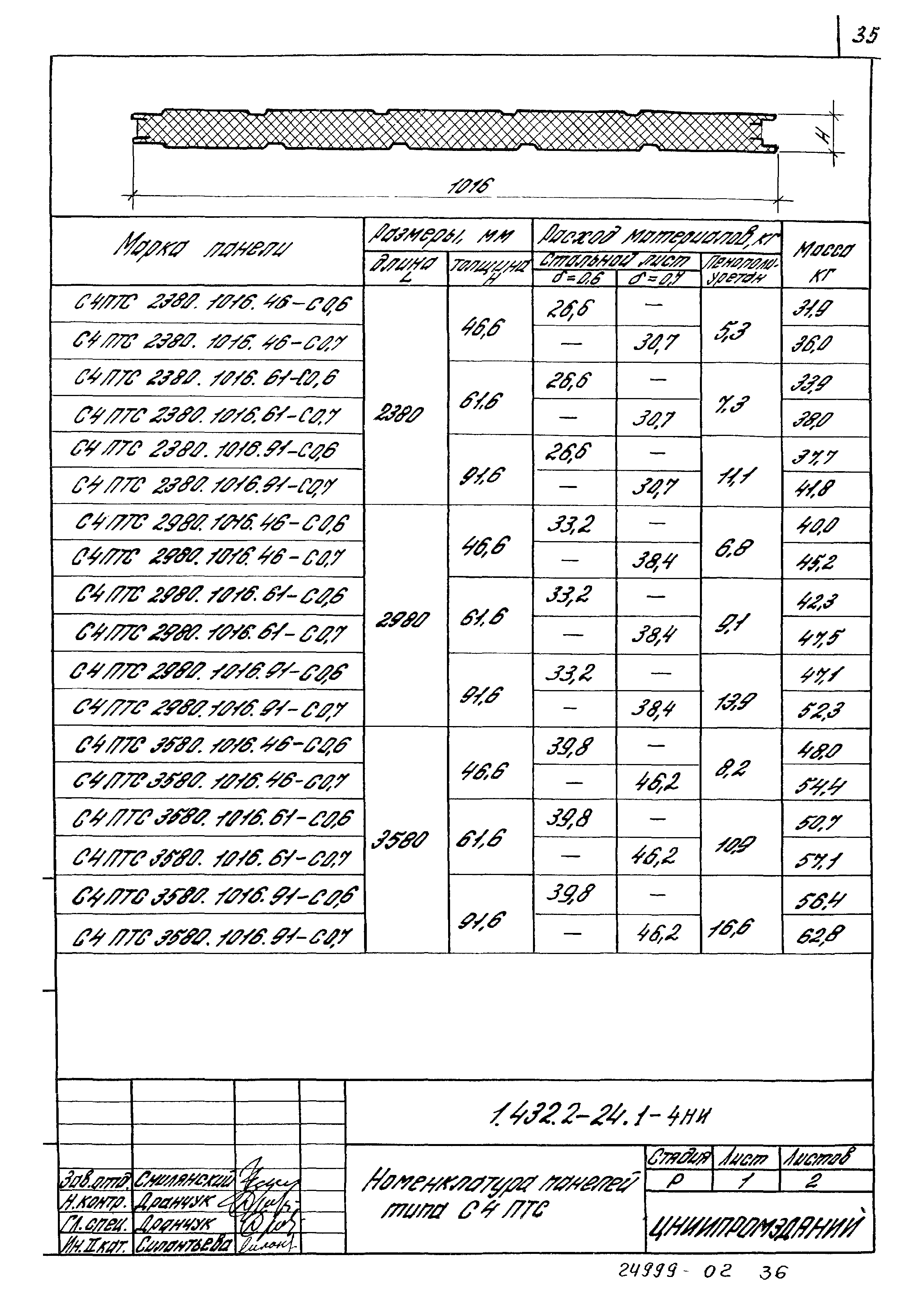 Серия 1.432.2-24