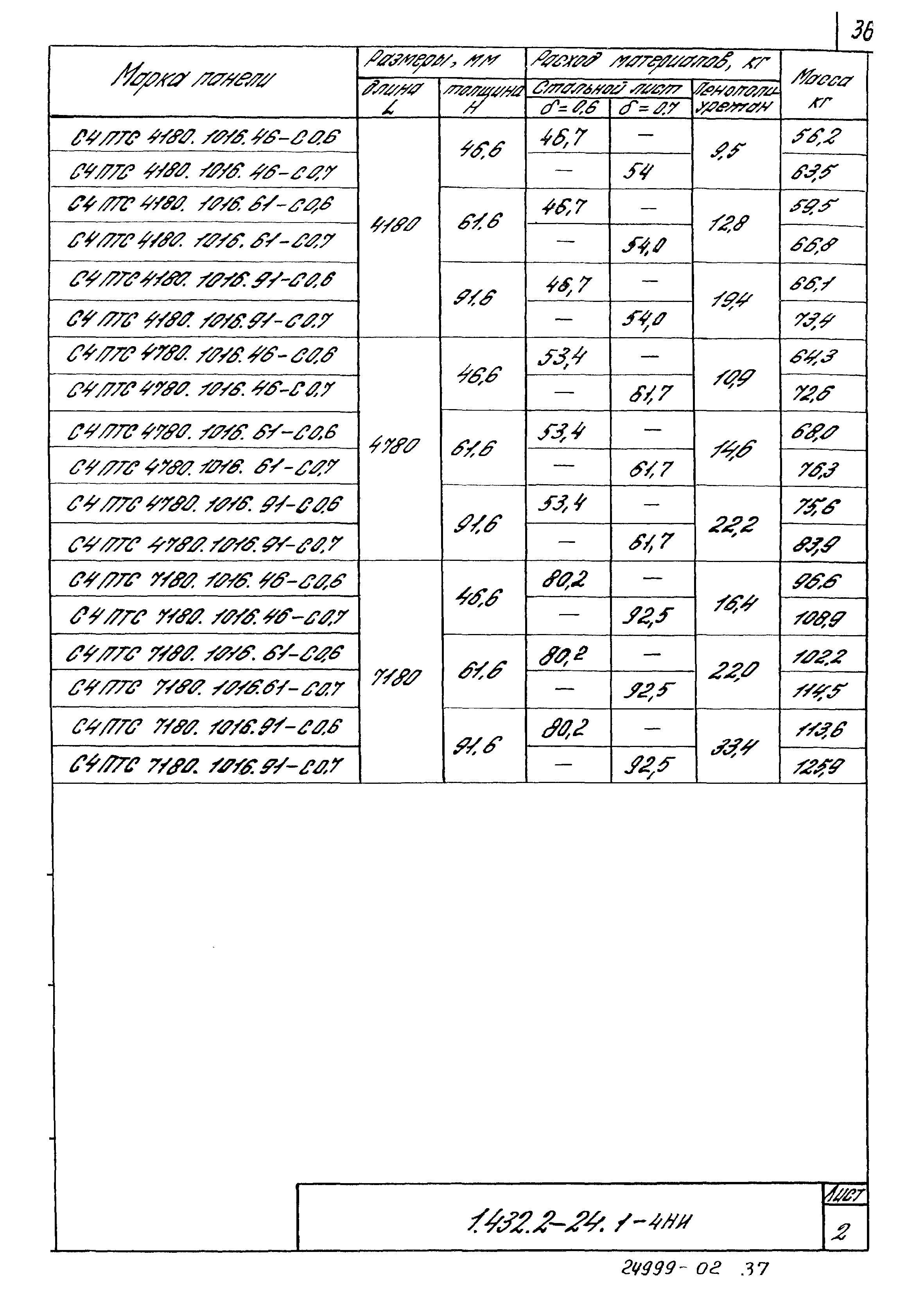 Серия 1.432.2-24