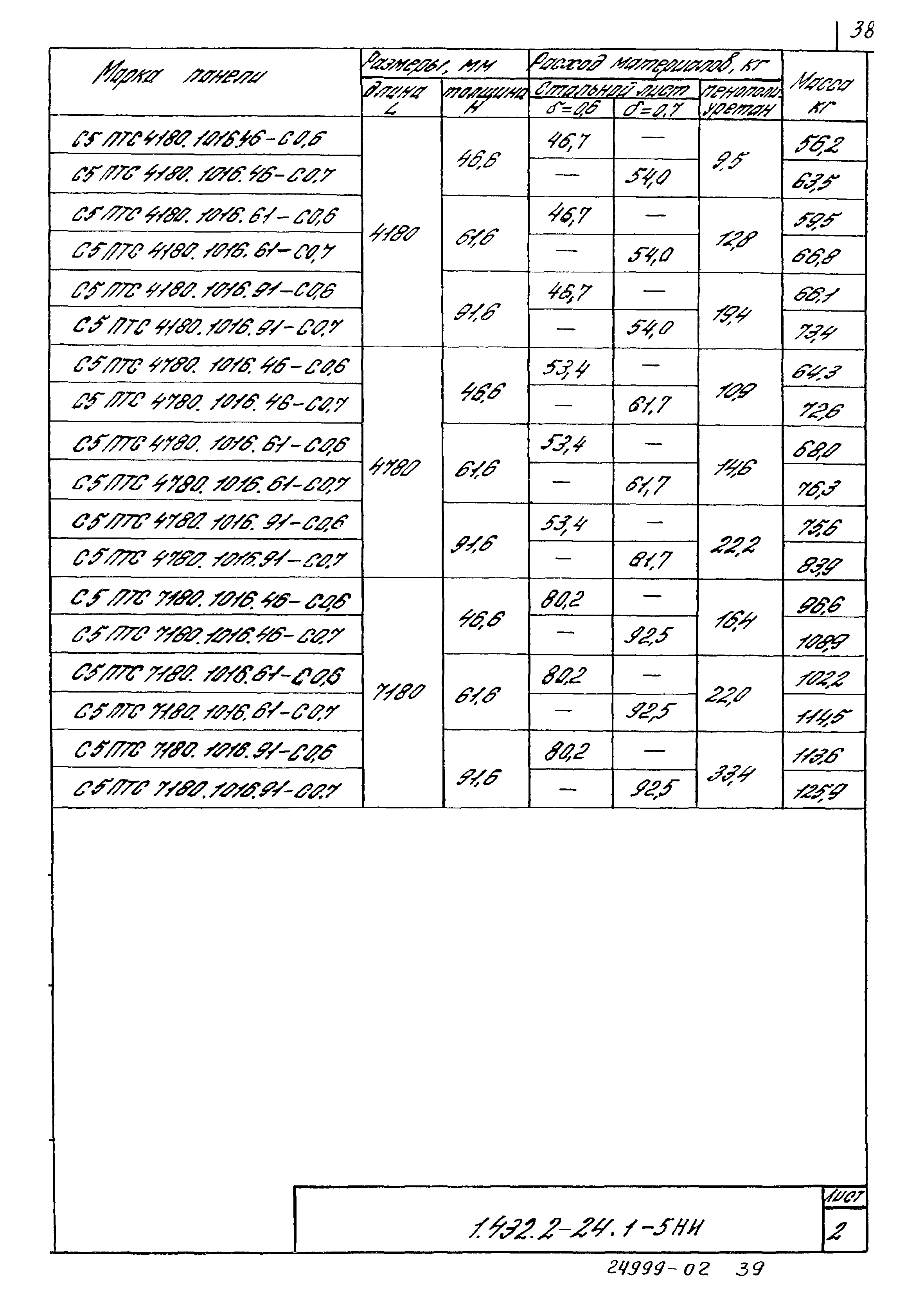 Серия 1.432.2-24