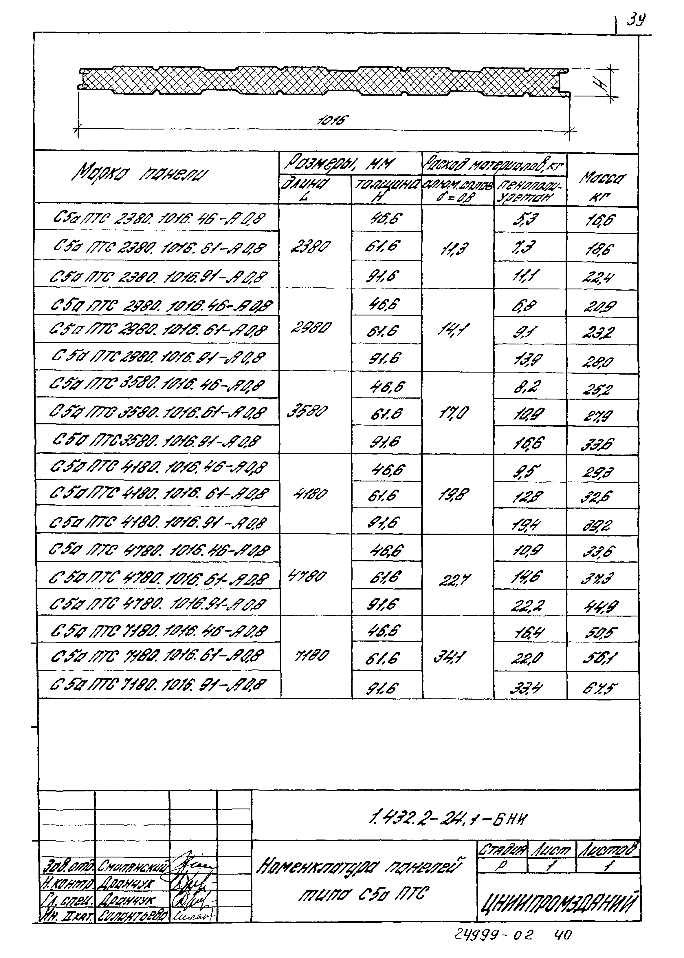 Серия 1.432.2-24