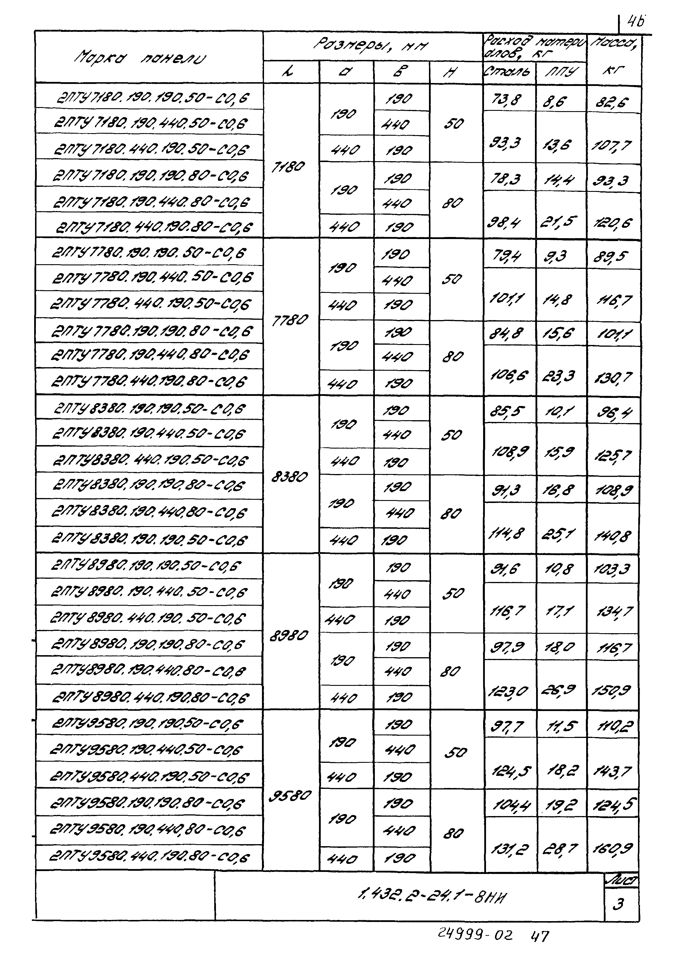 Серия 1.432.2-24