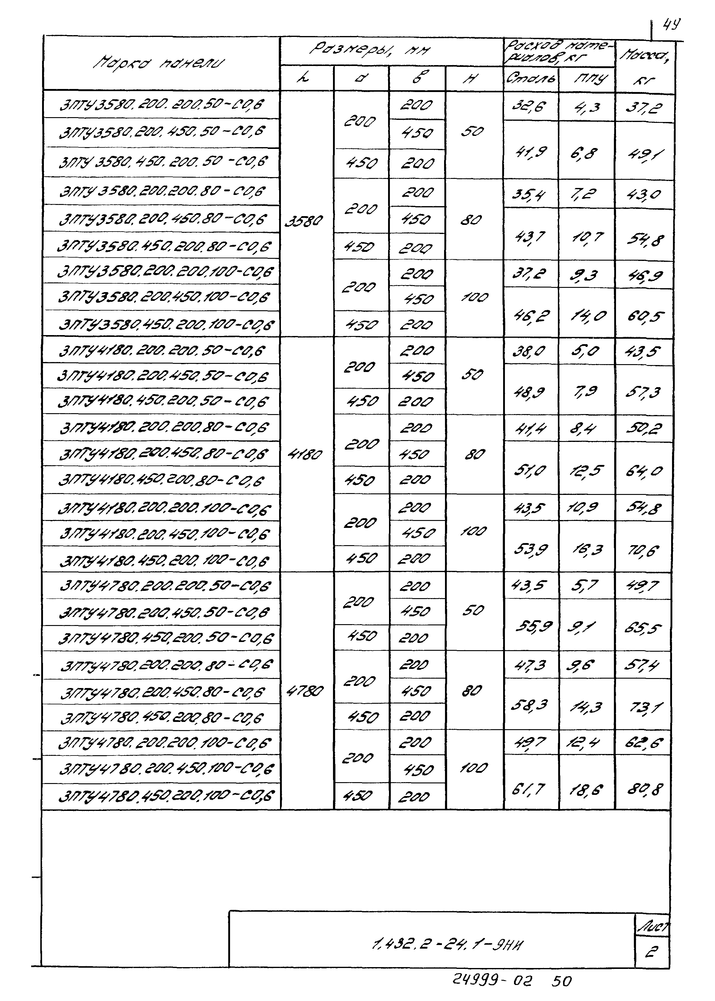 Серия 1.432.2-24