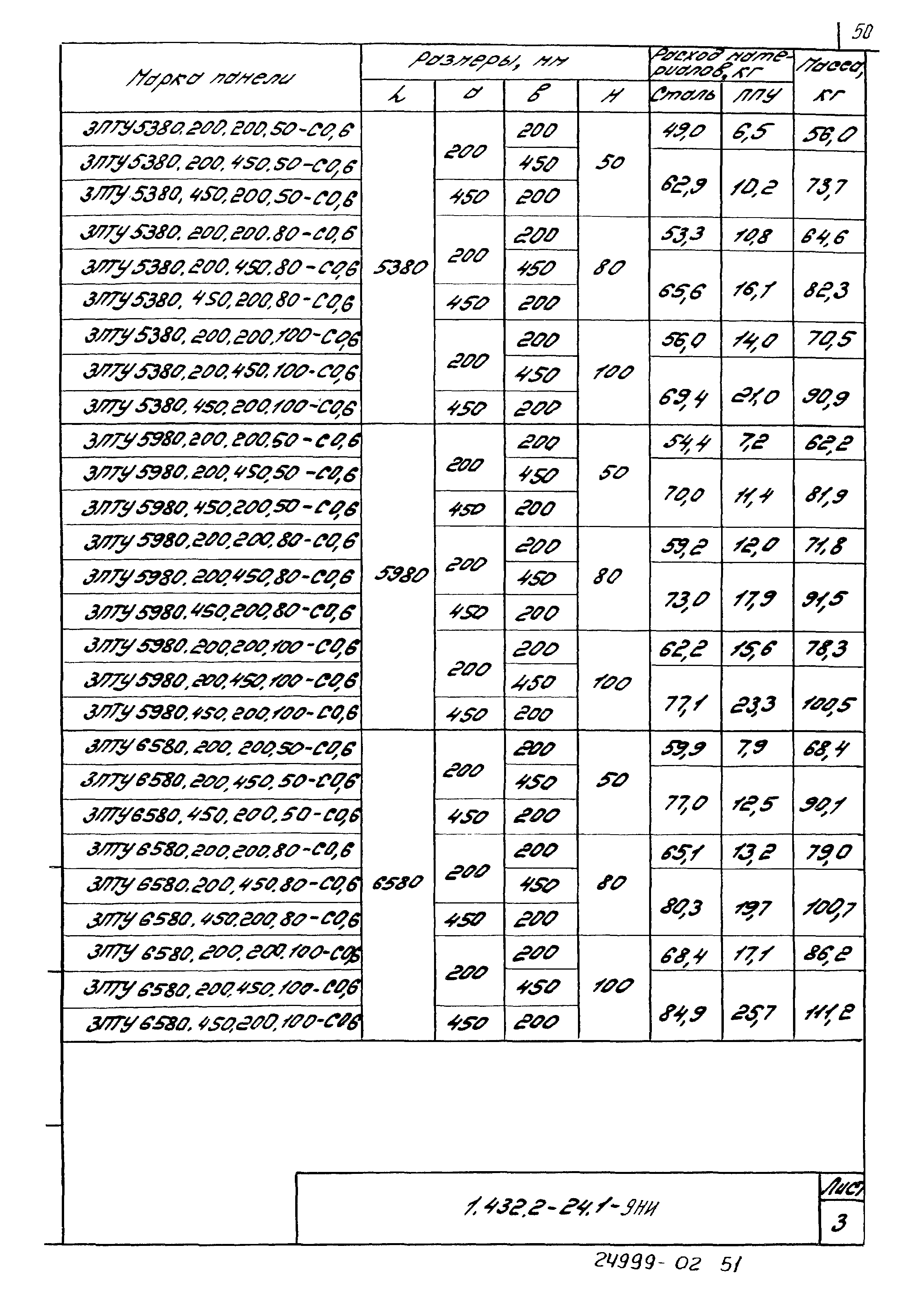 Серия 1.432.2-24