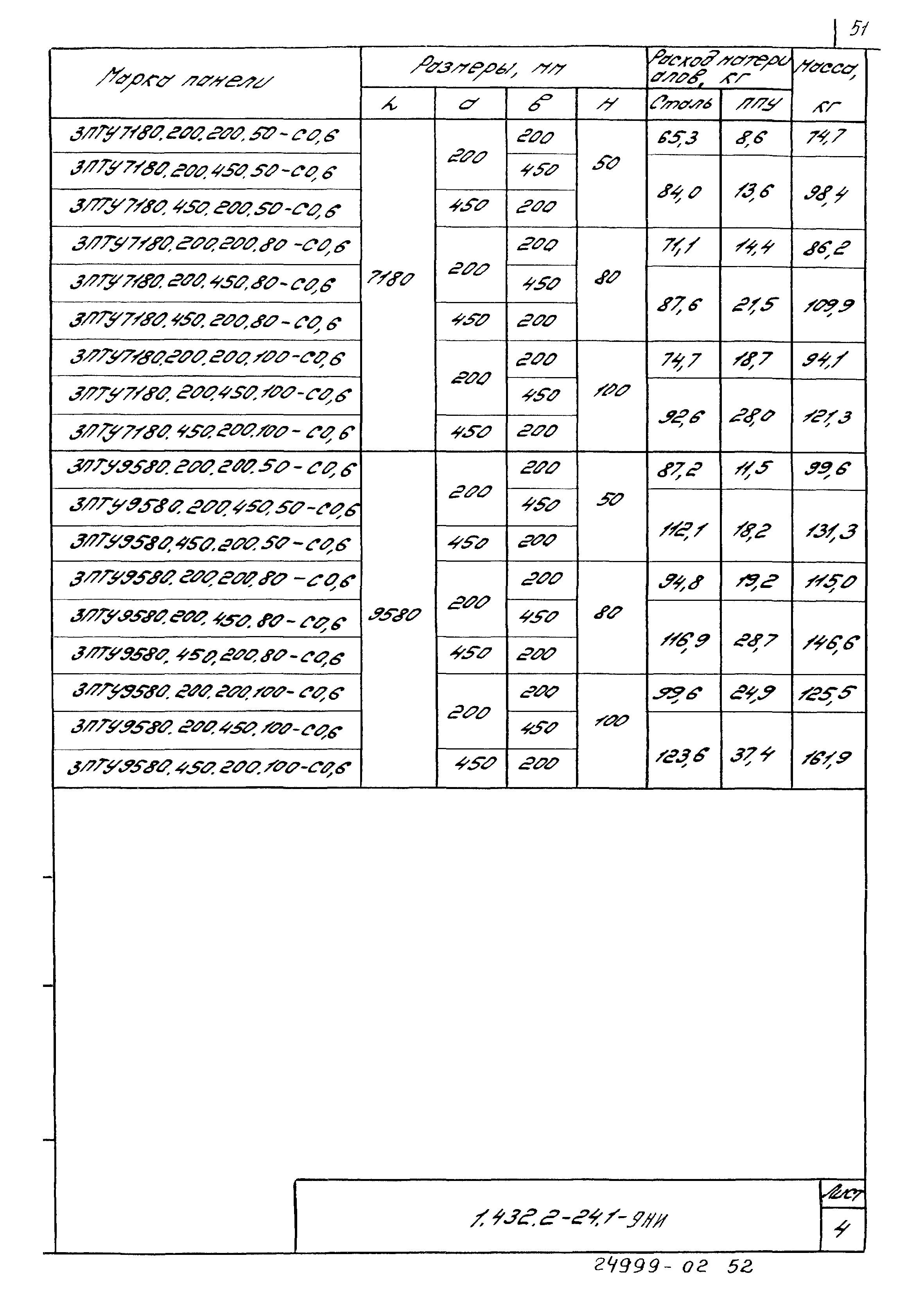 Серия 1.432.2-24