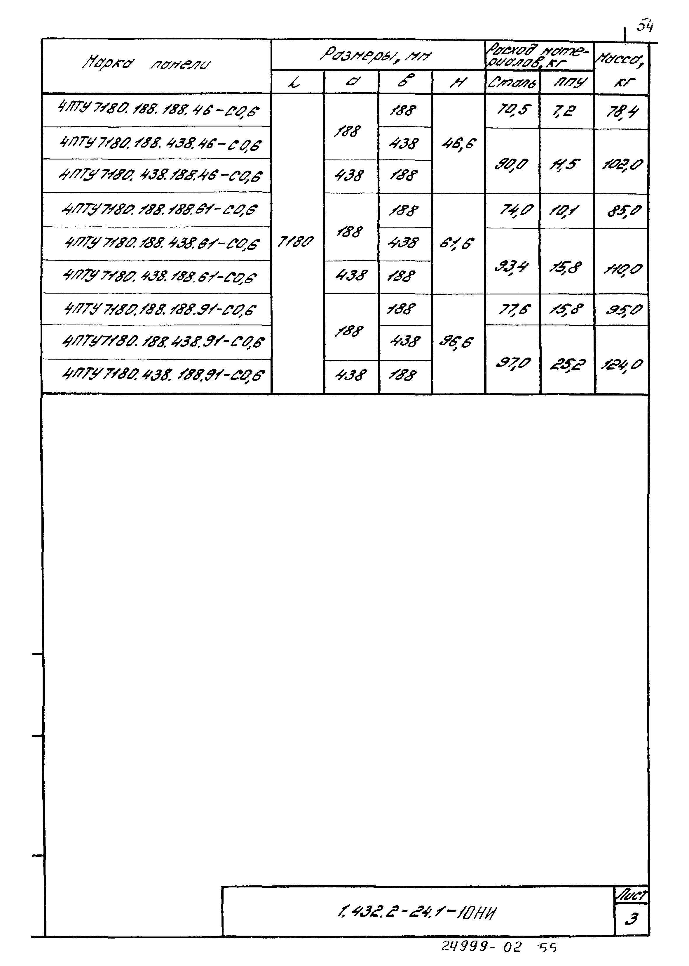 Серия 1.432.2-24