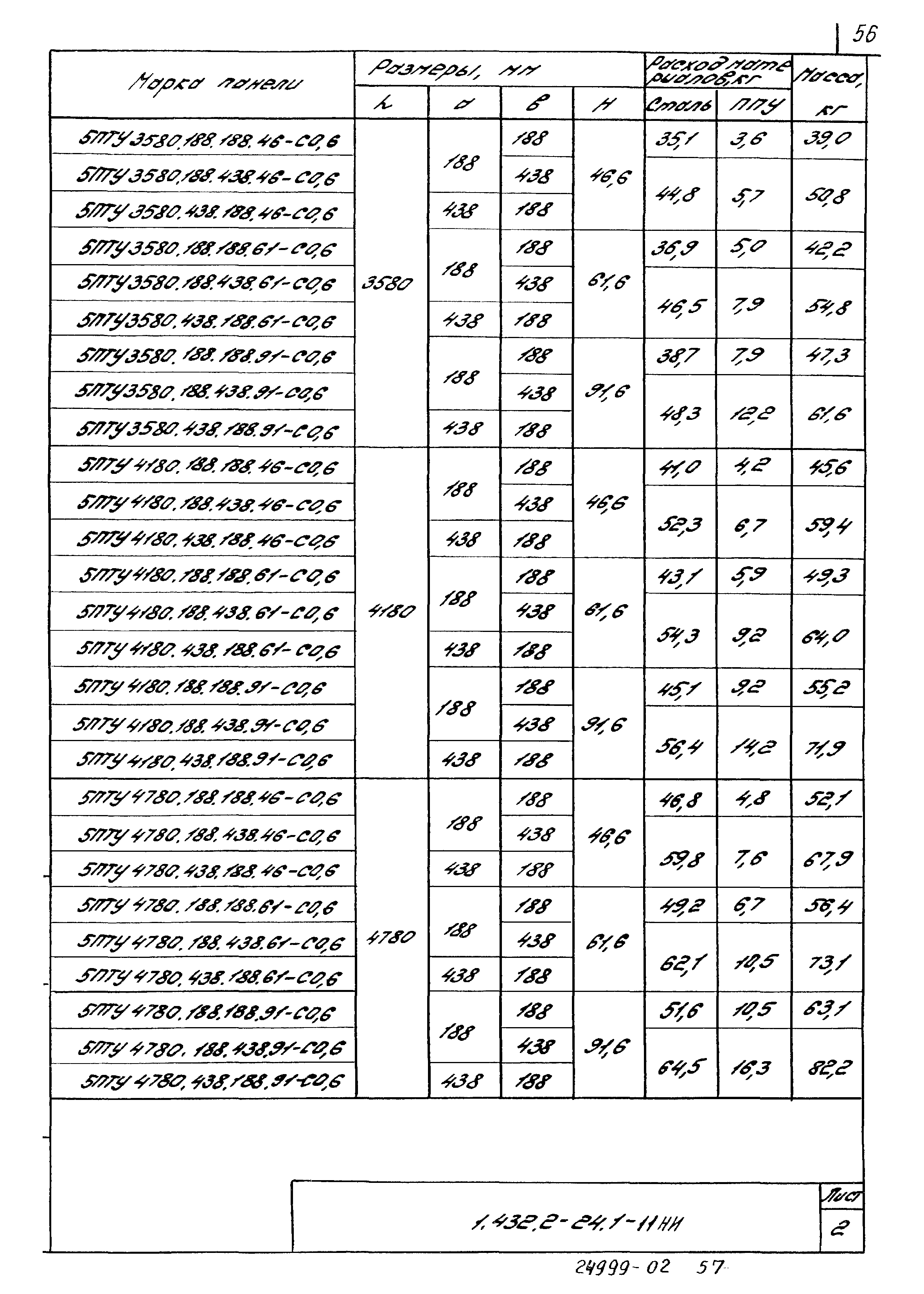 Серия 1.432.2-24
