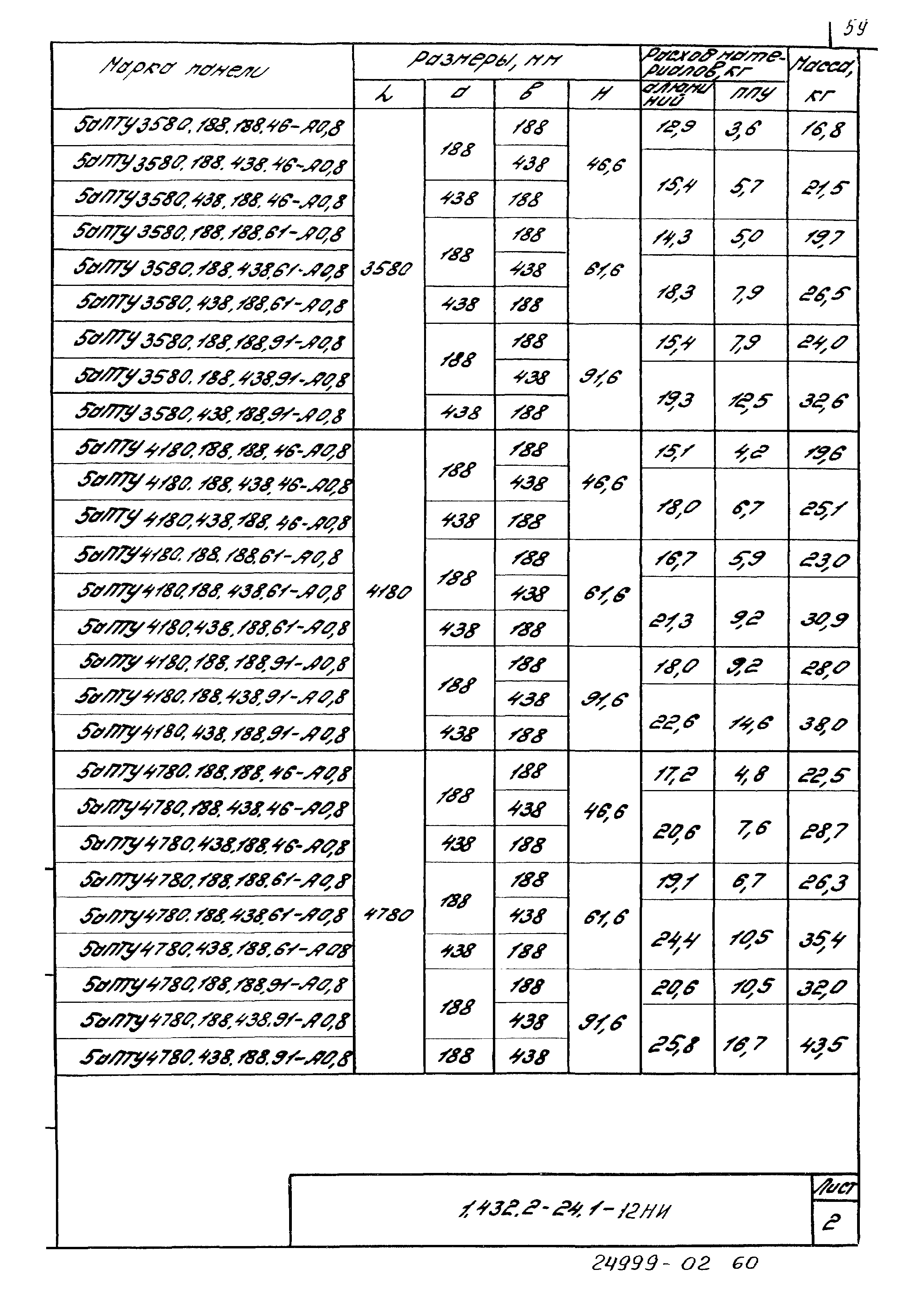 Серия 1.432.2-24