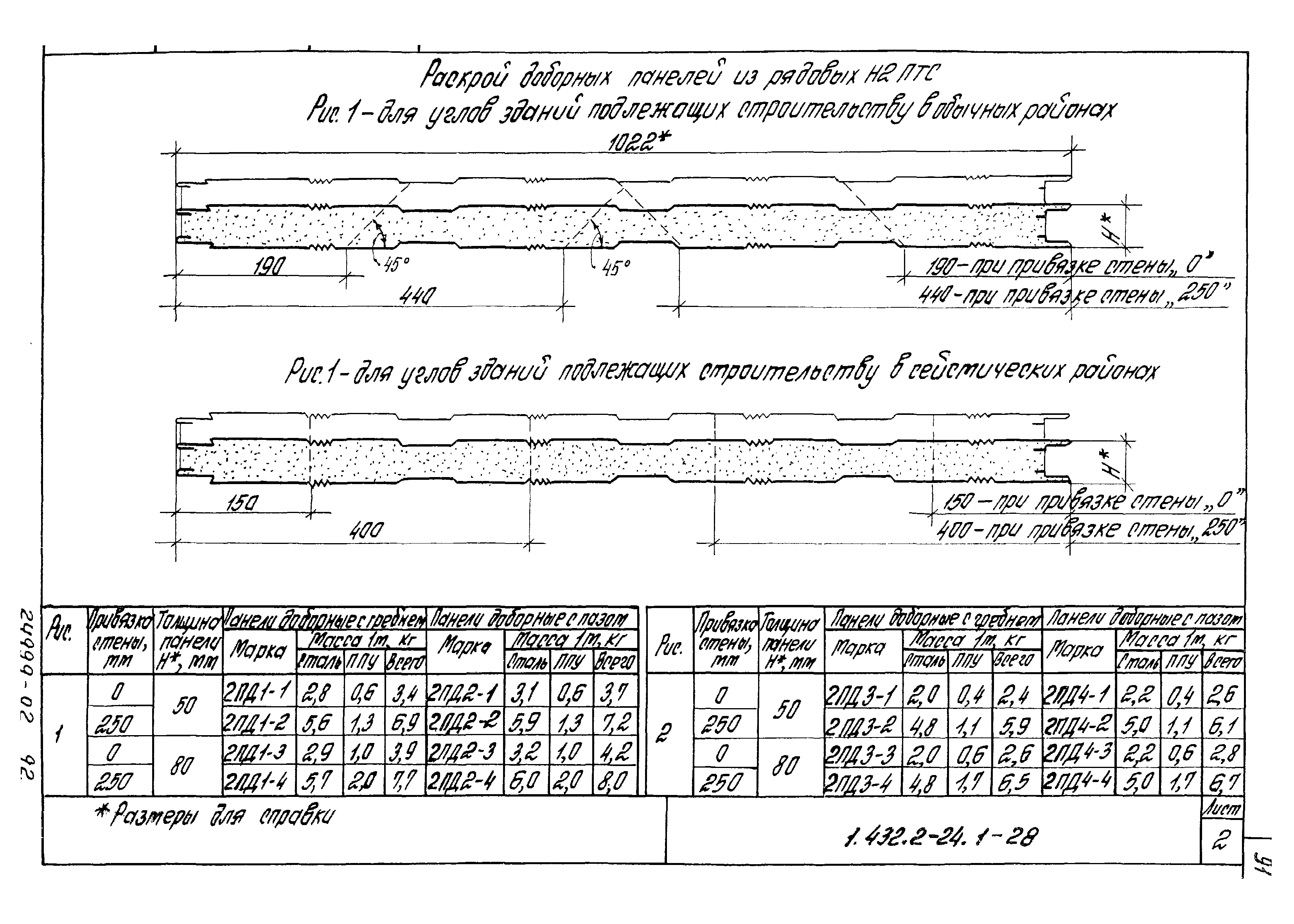 Серия 1.432.2-24