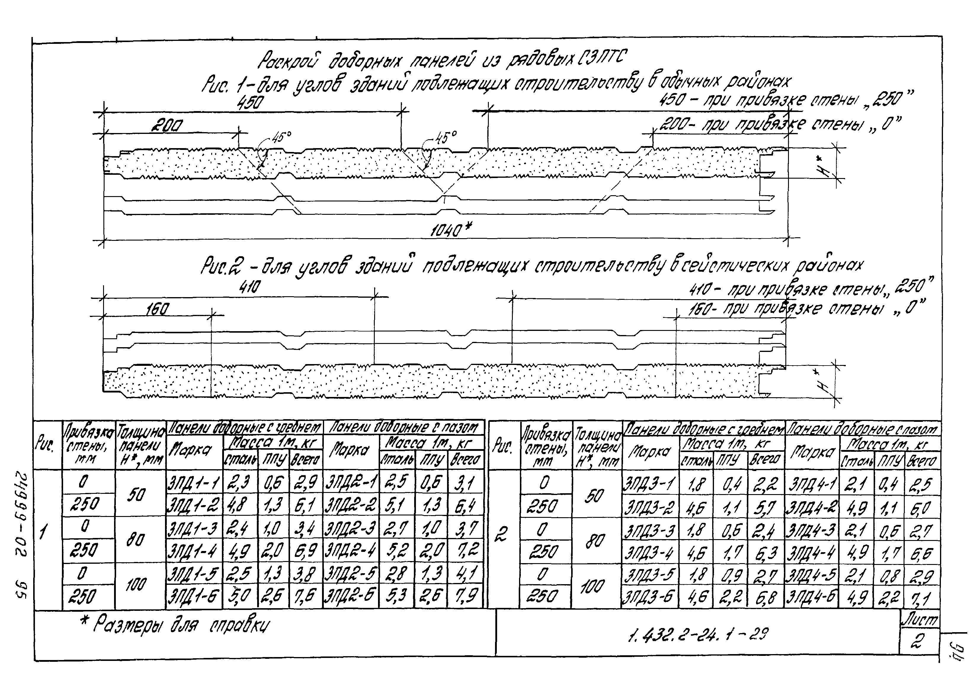 Серия 1.432.2-24