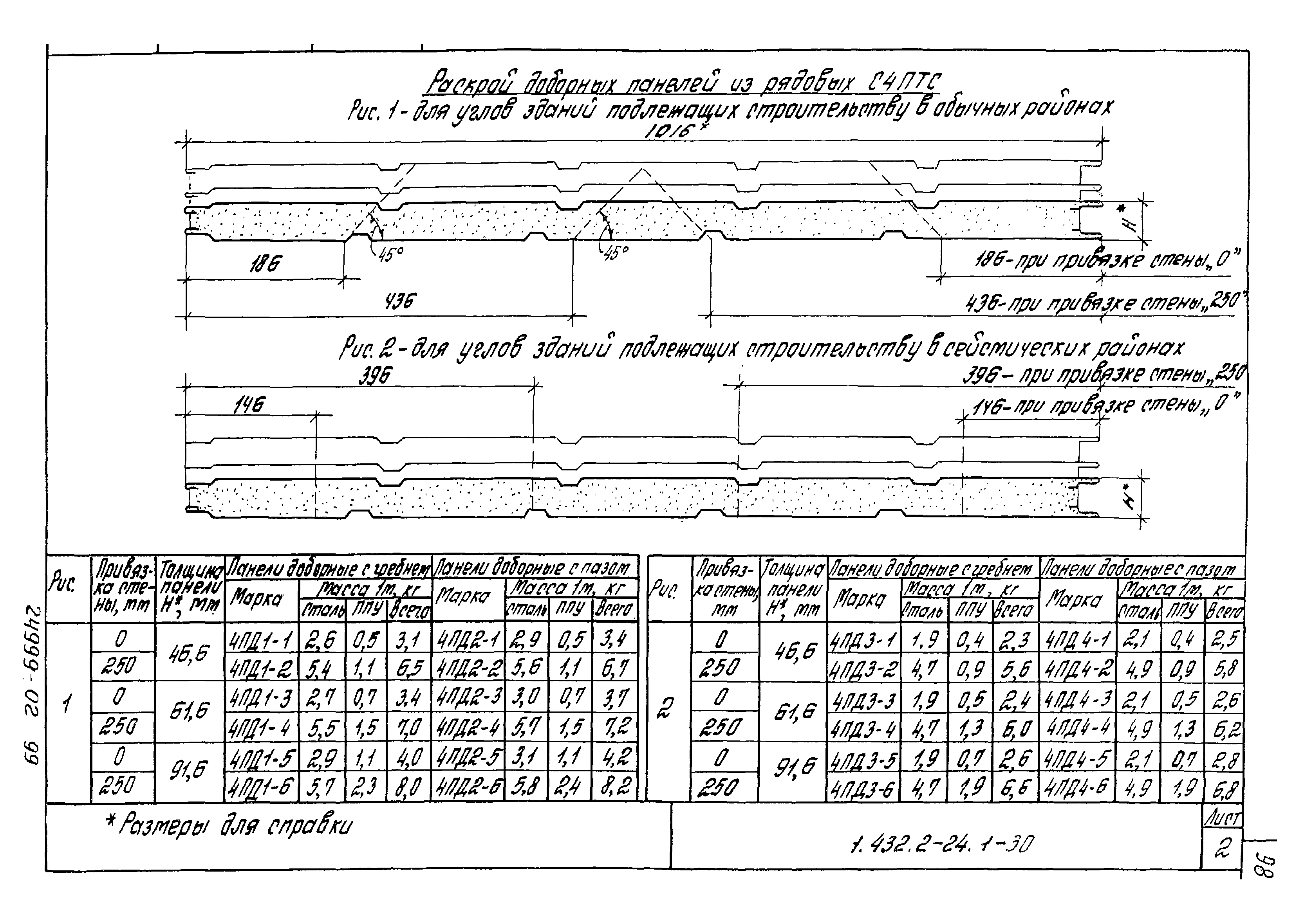 Серия 1.432.2-24