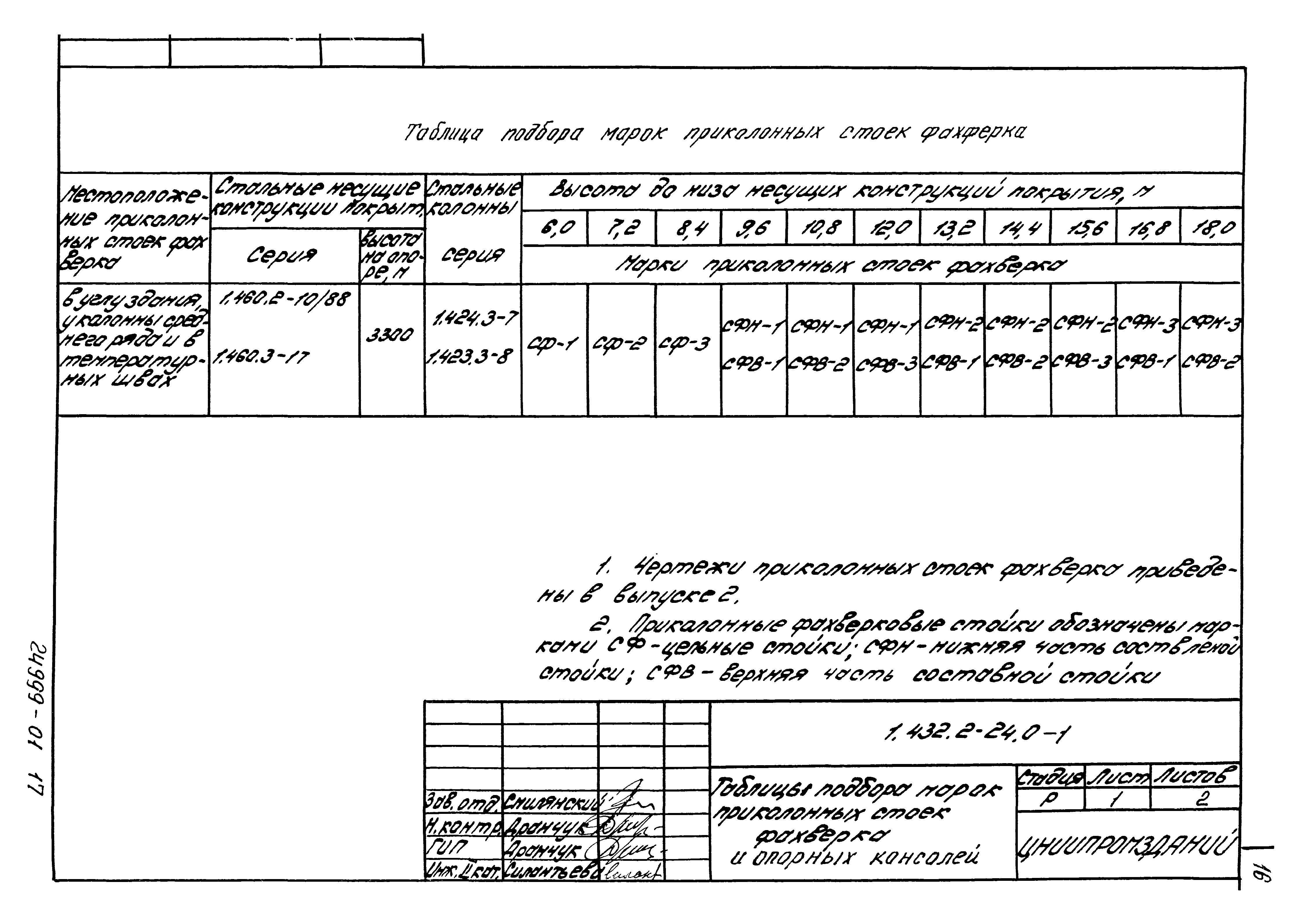 Серия 1.432.2-24