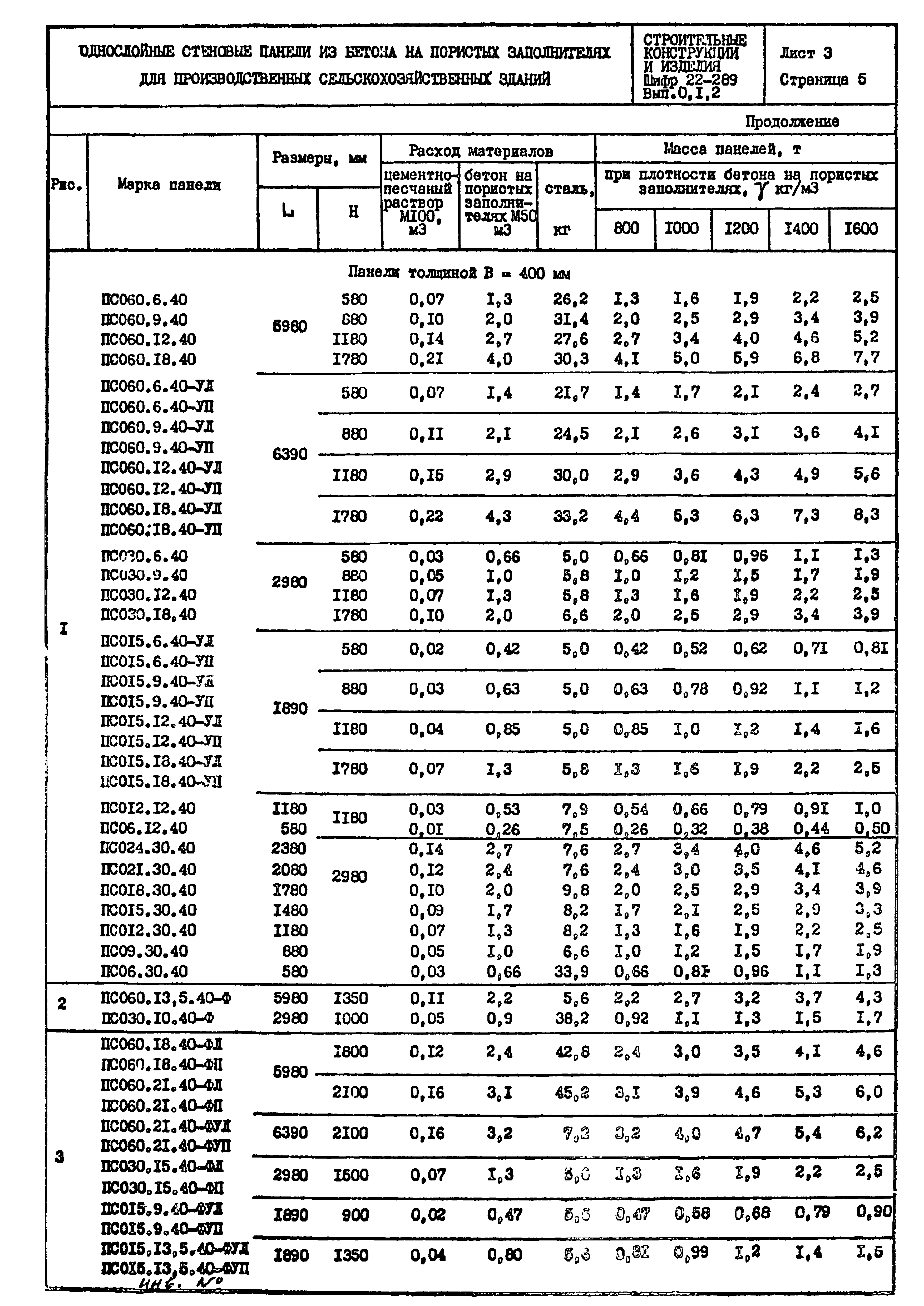 Шифр 22-289