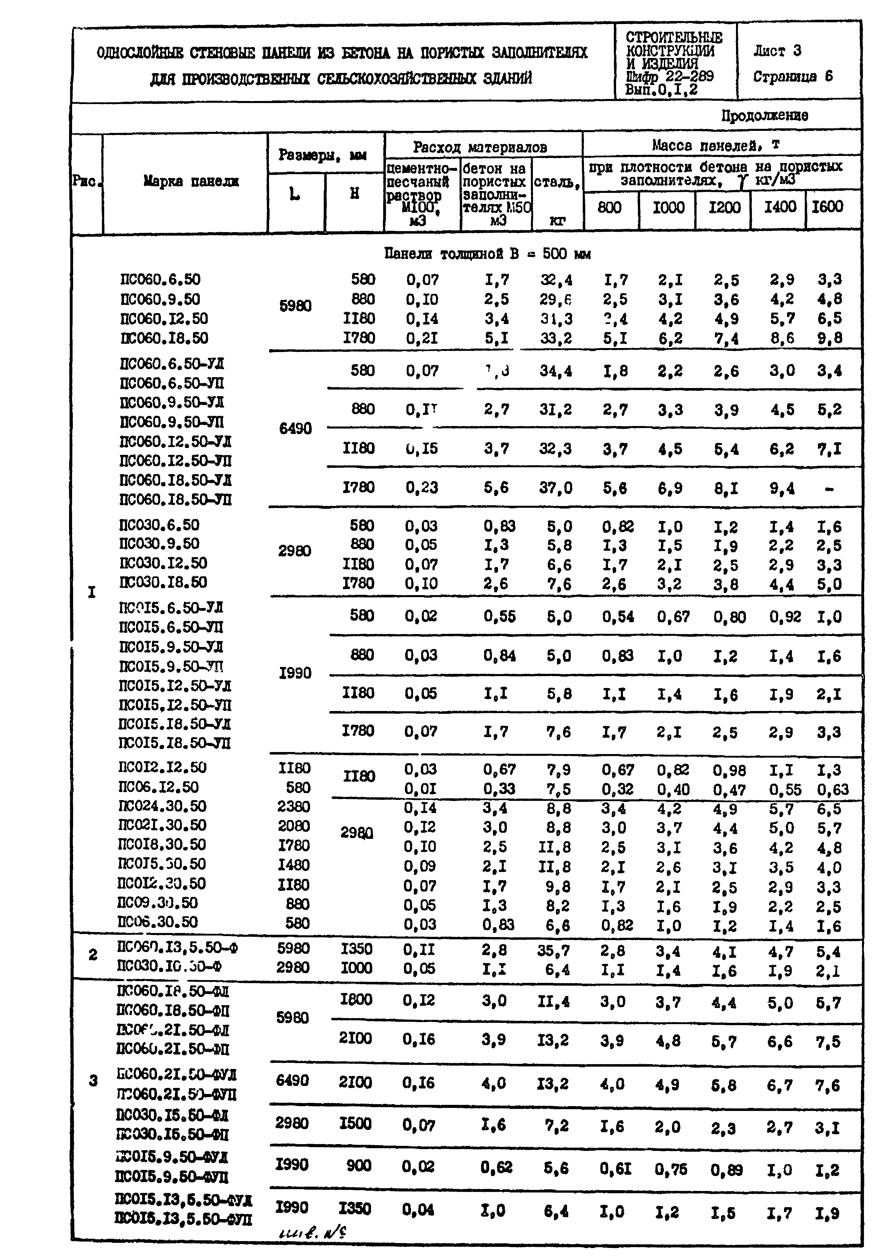 Шифр 22-289