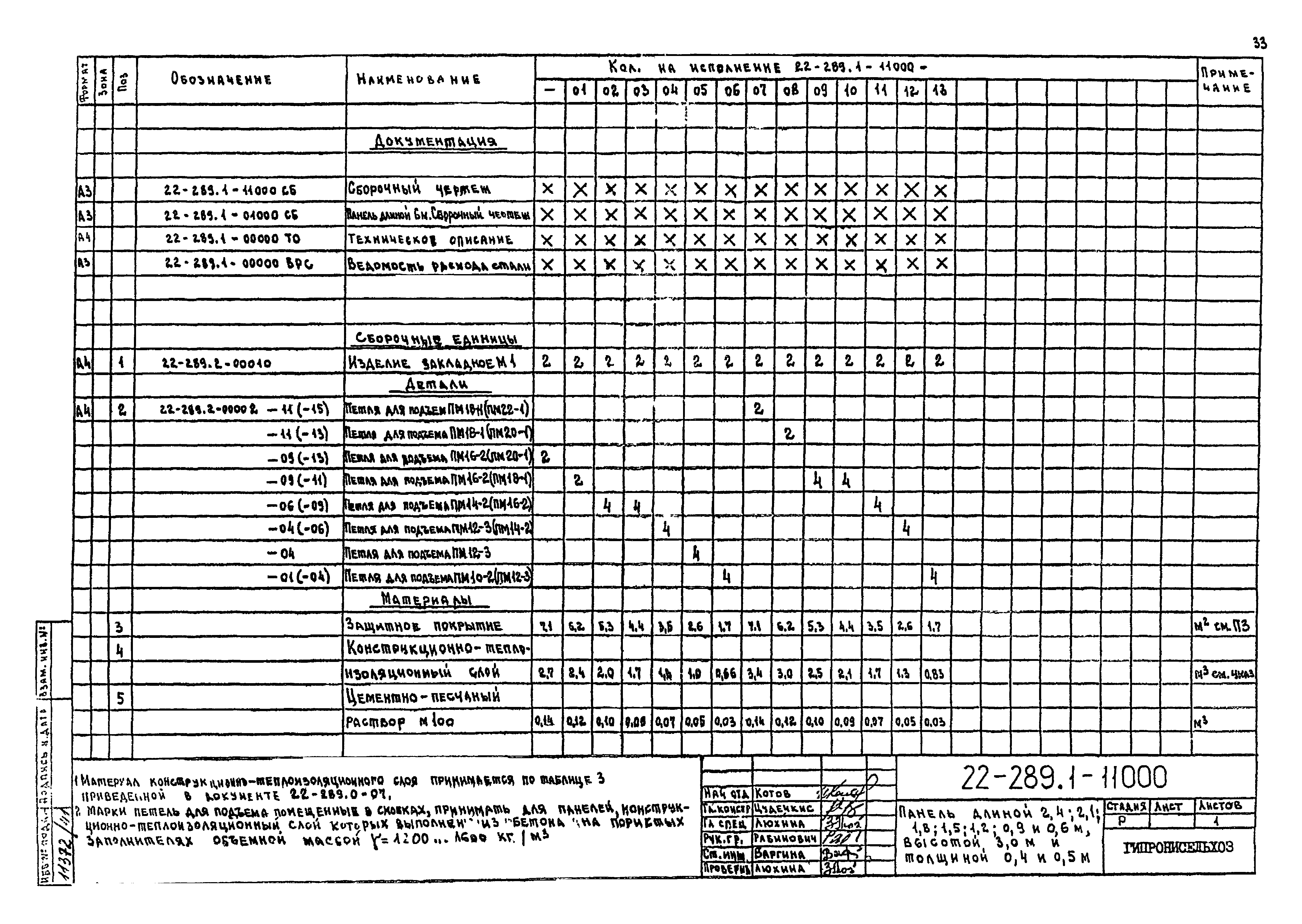 Шифр 22-289