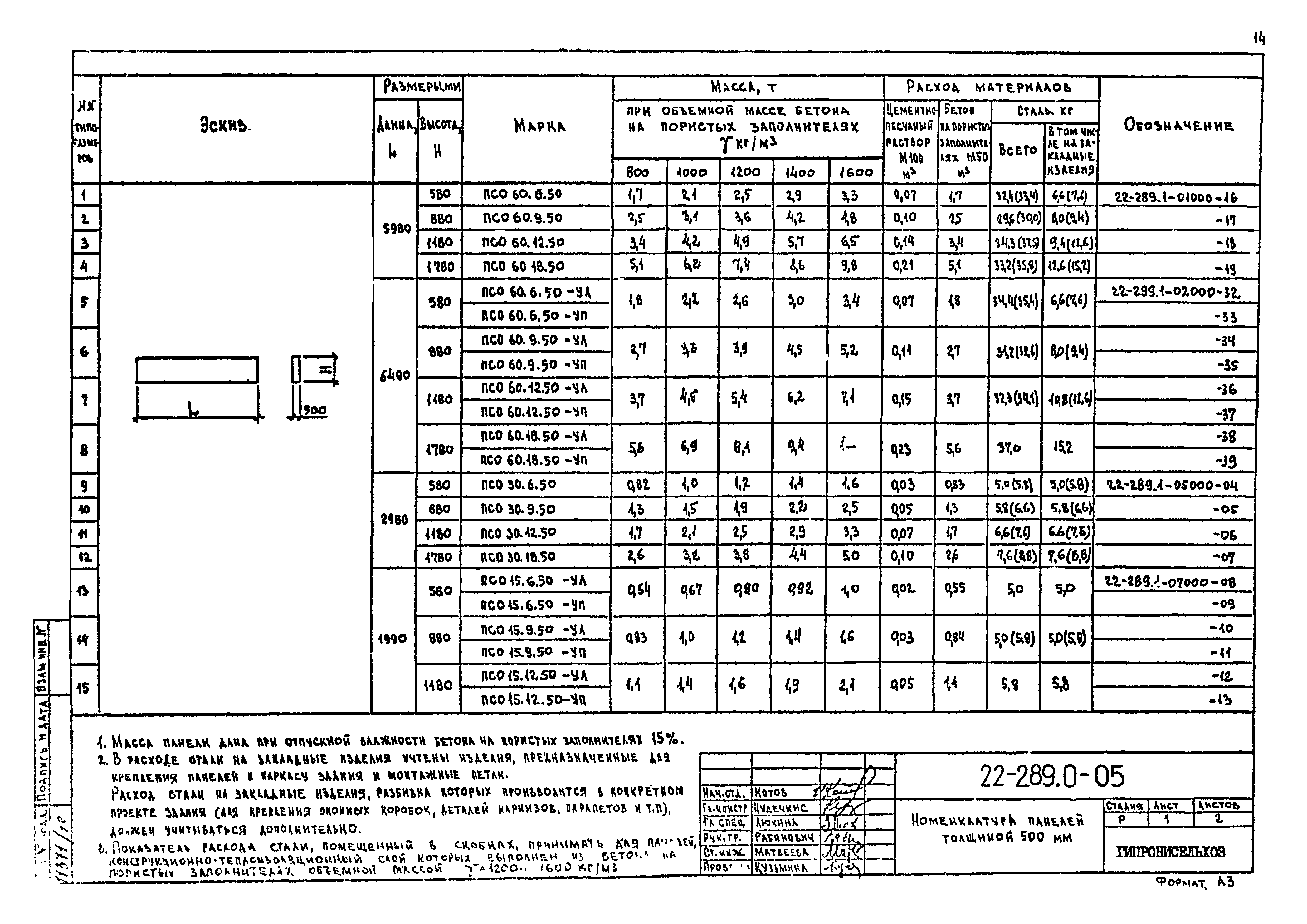 Шифр 22-289