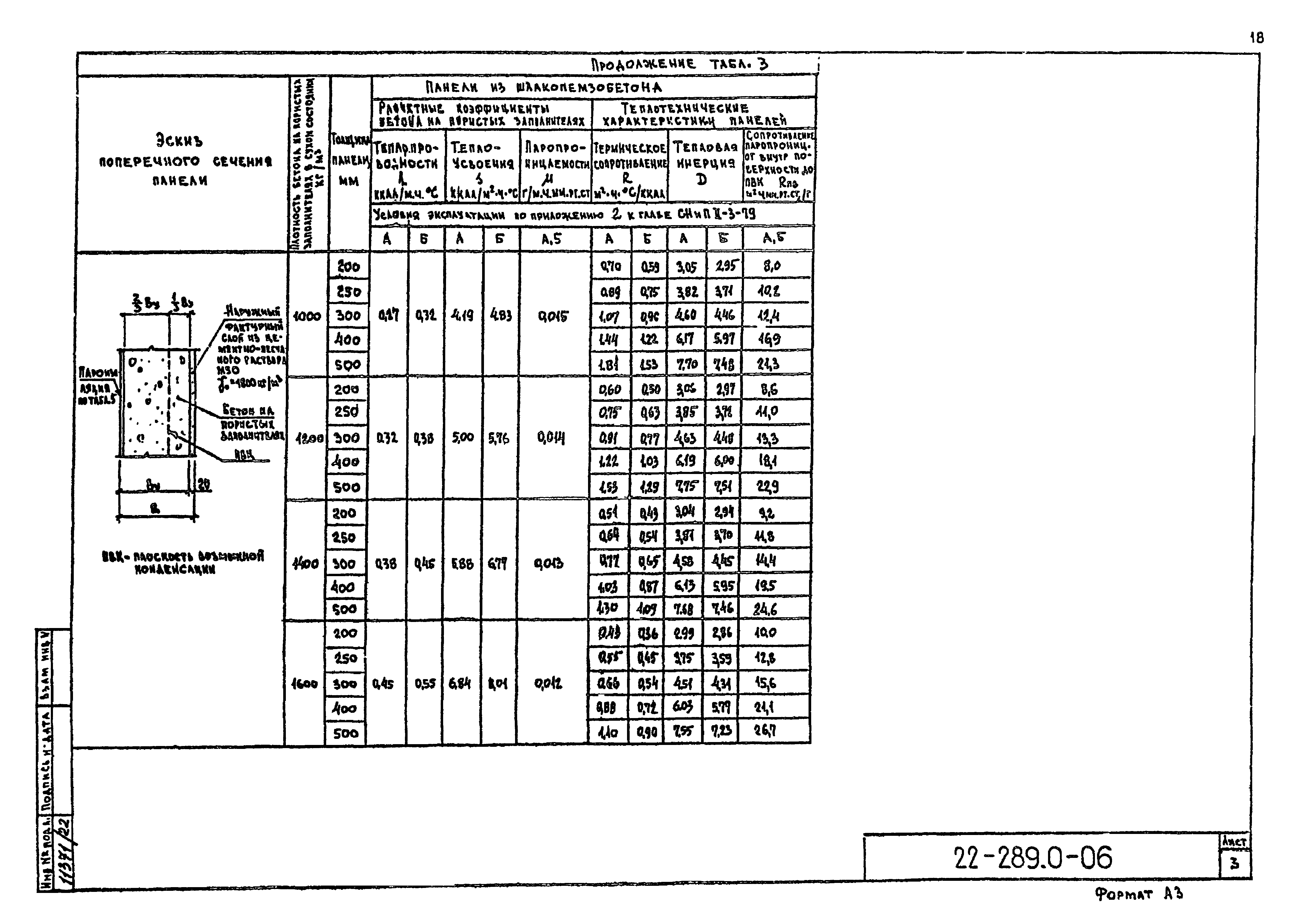 Шифр 22-289