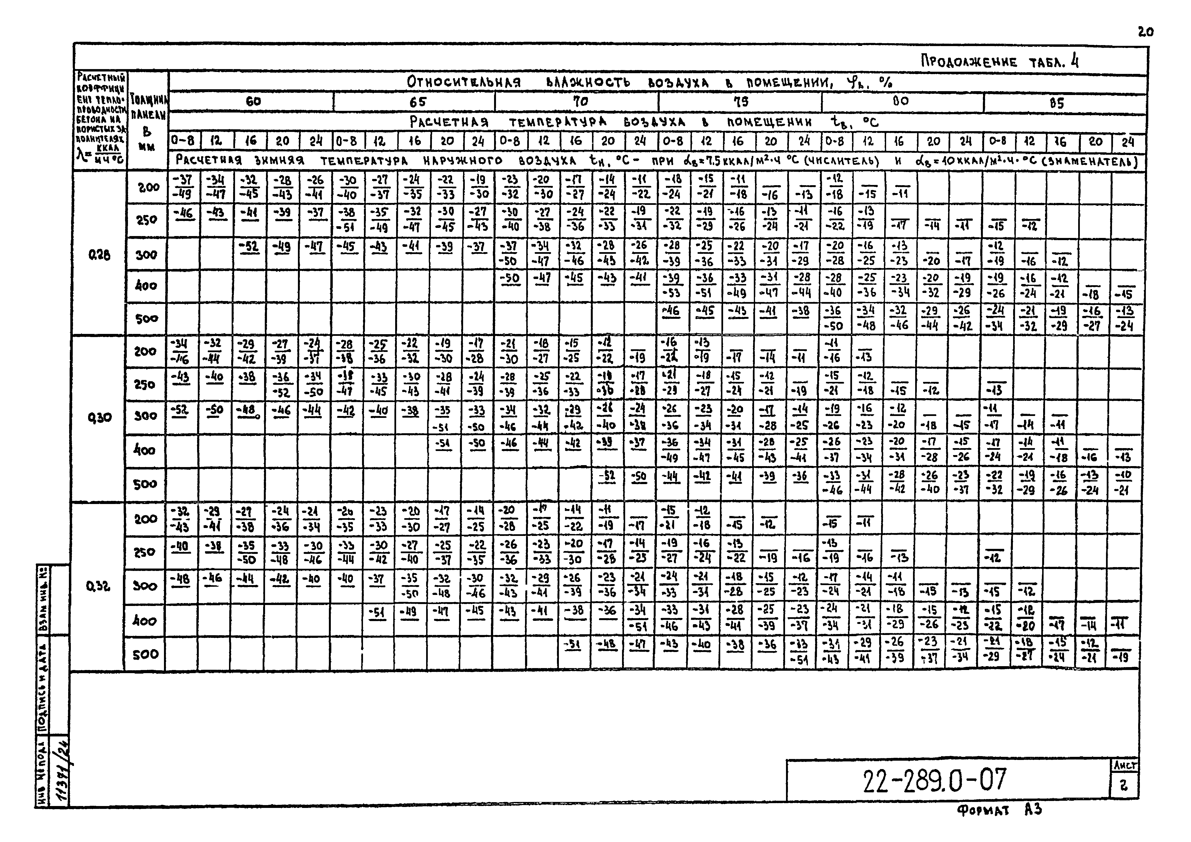 Шифр 22-289