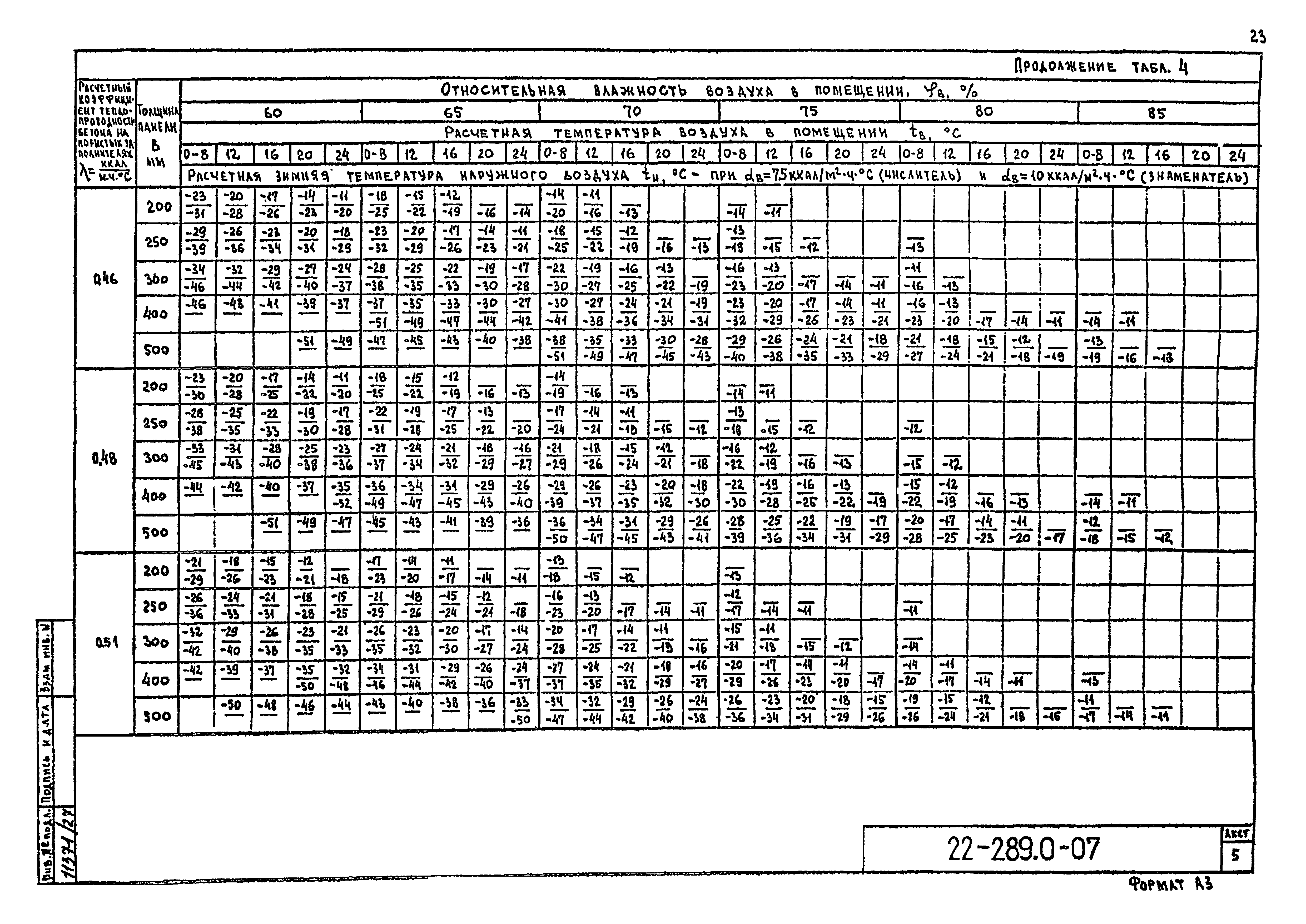 Шифр 22-289