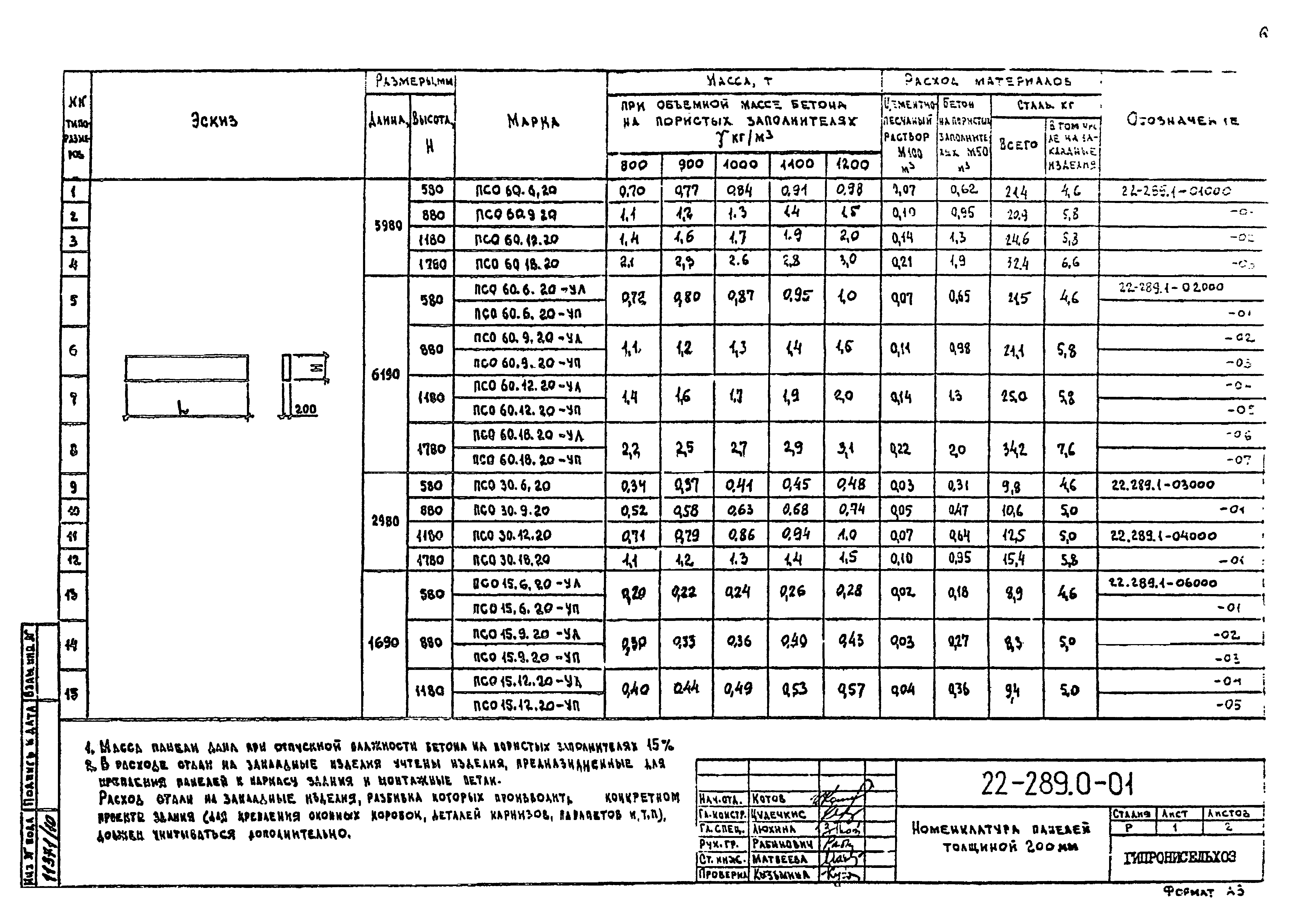 Шифр 22-289