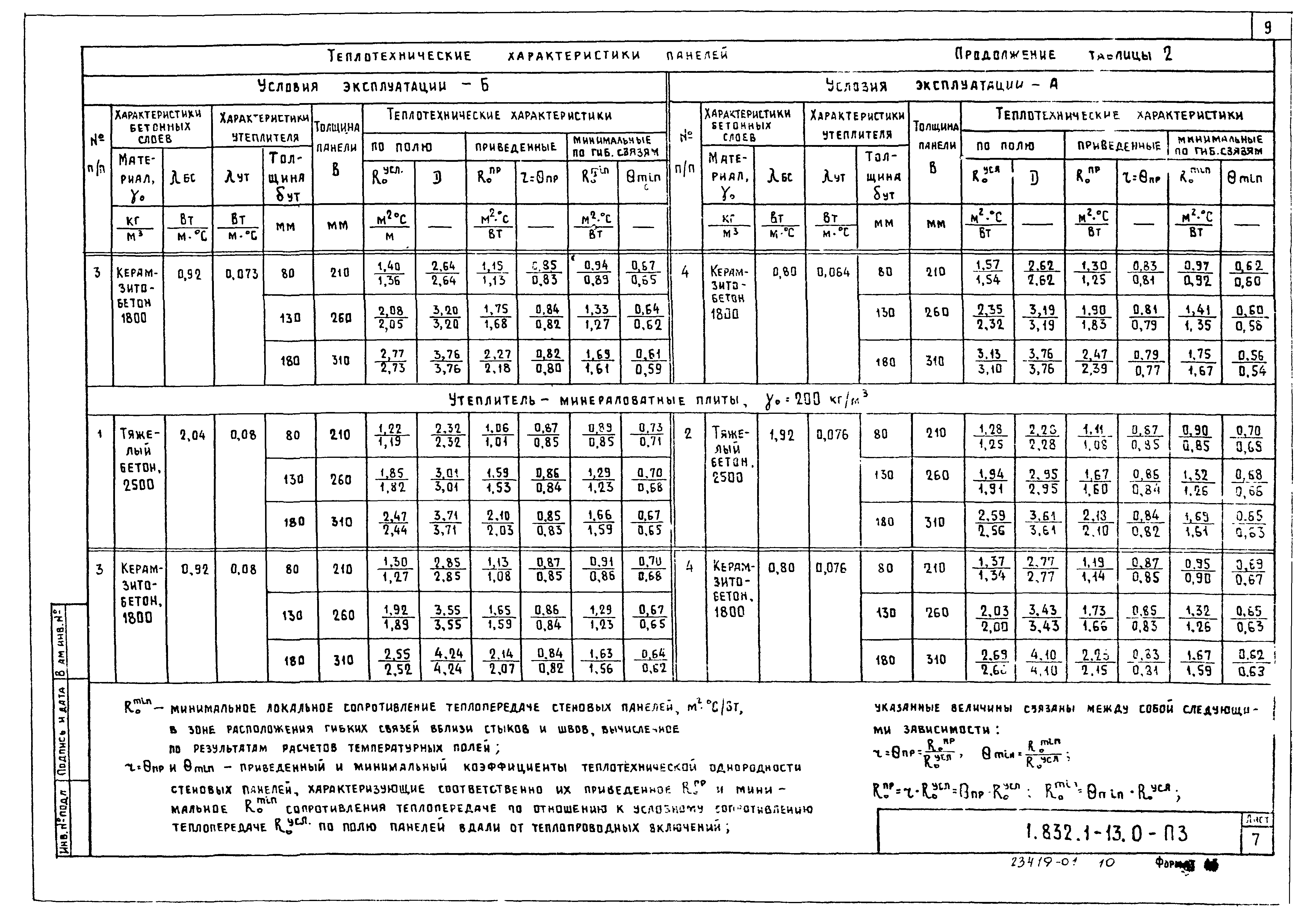 Серия 1.832.1-13