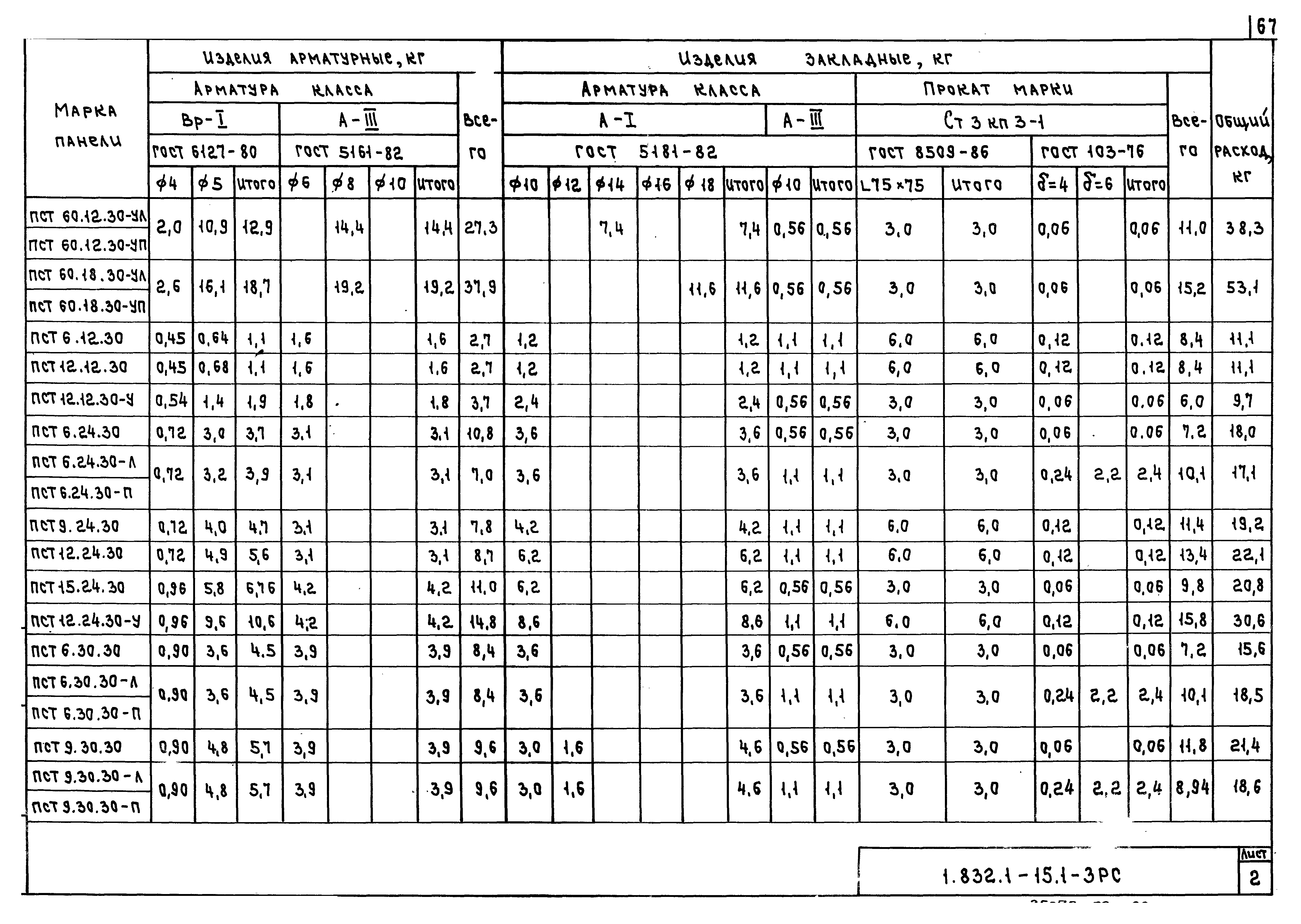 Серия 1.832.1-15
