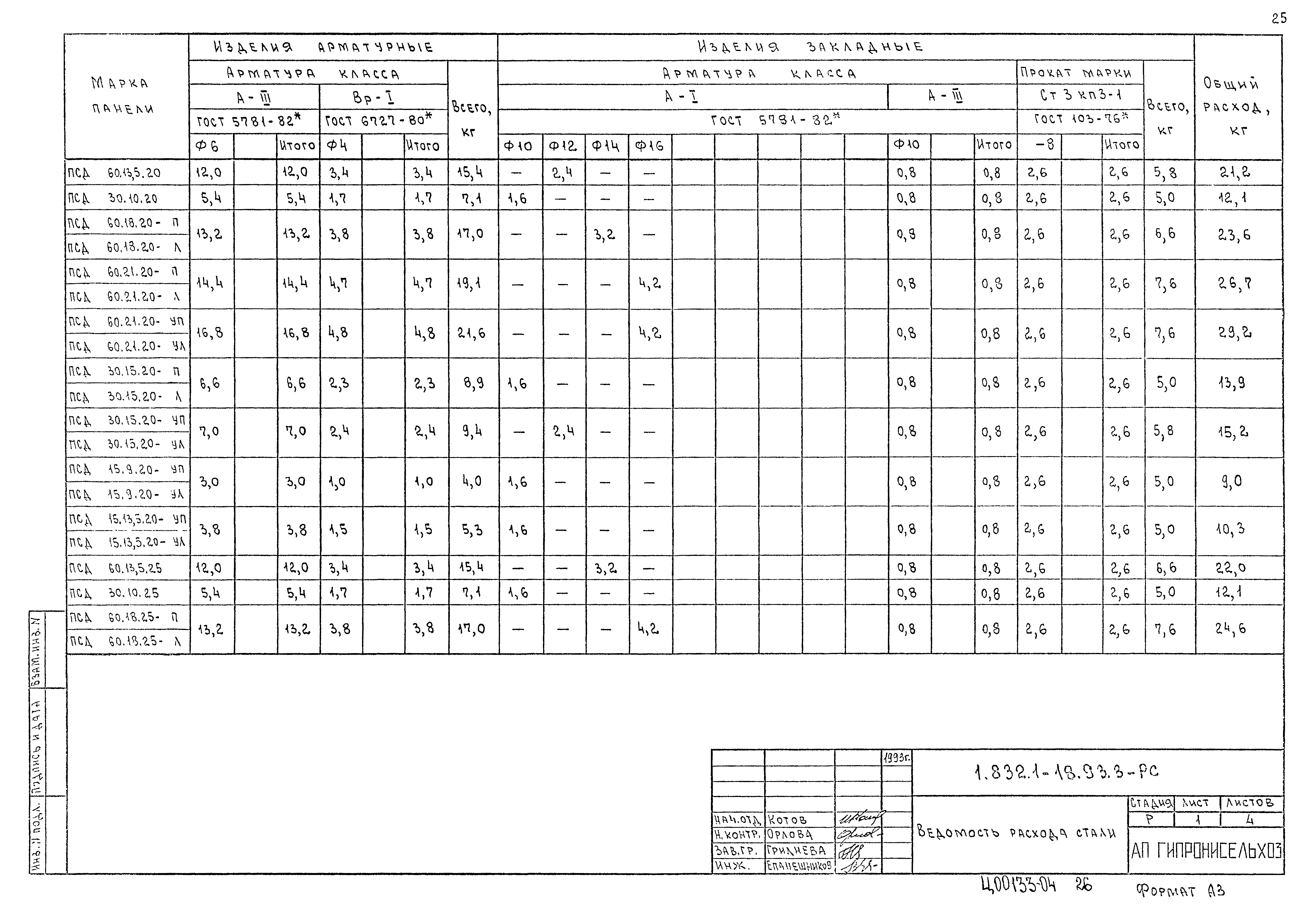 Серия 1.832.1-18.93