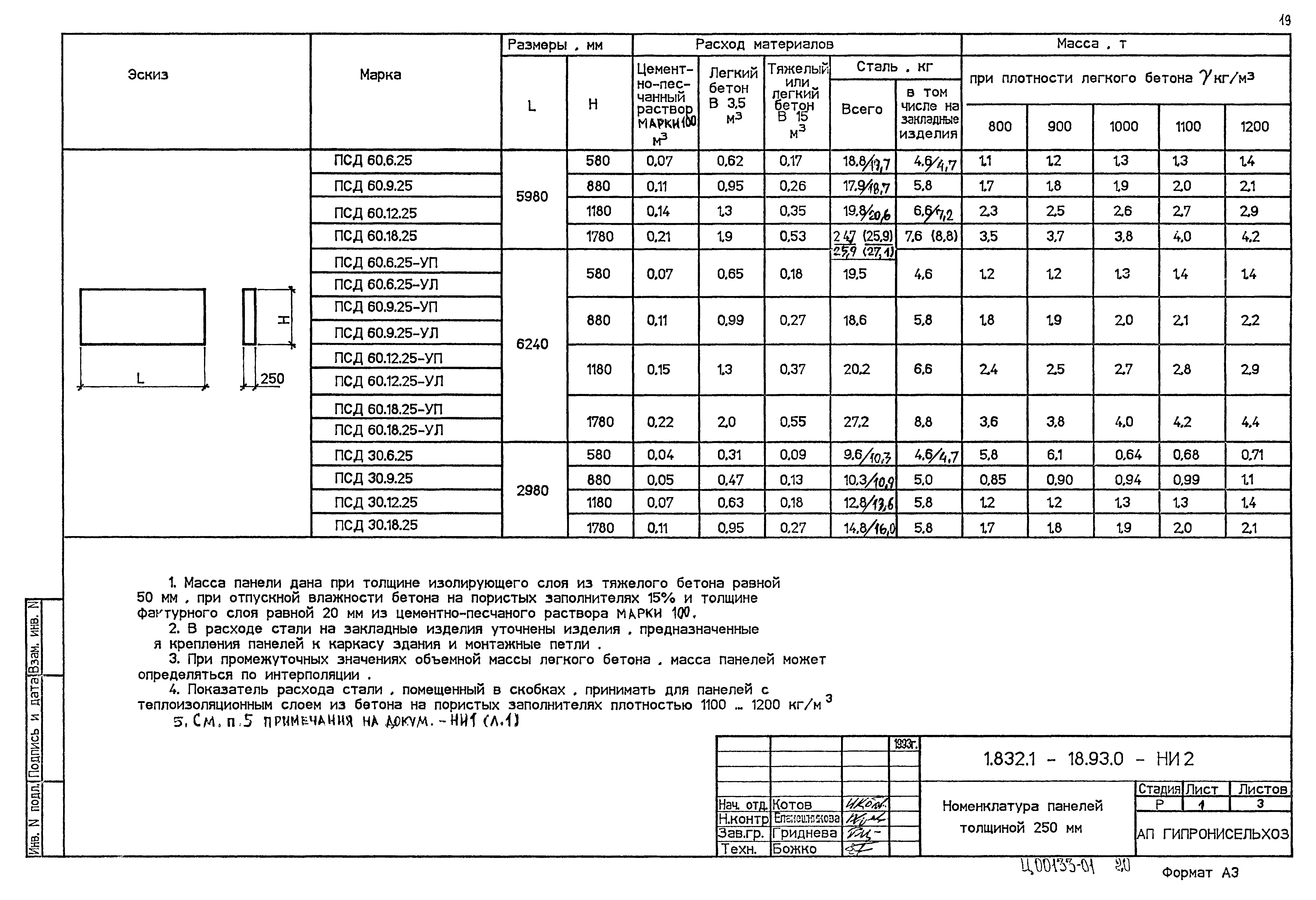 Серия 1.832.1-18.93