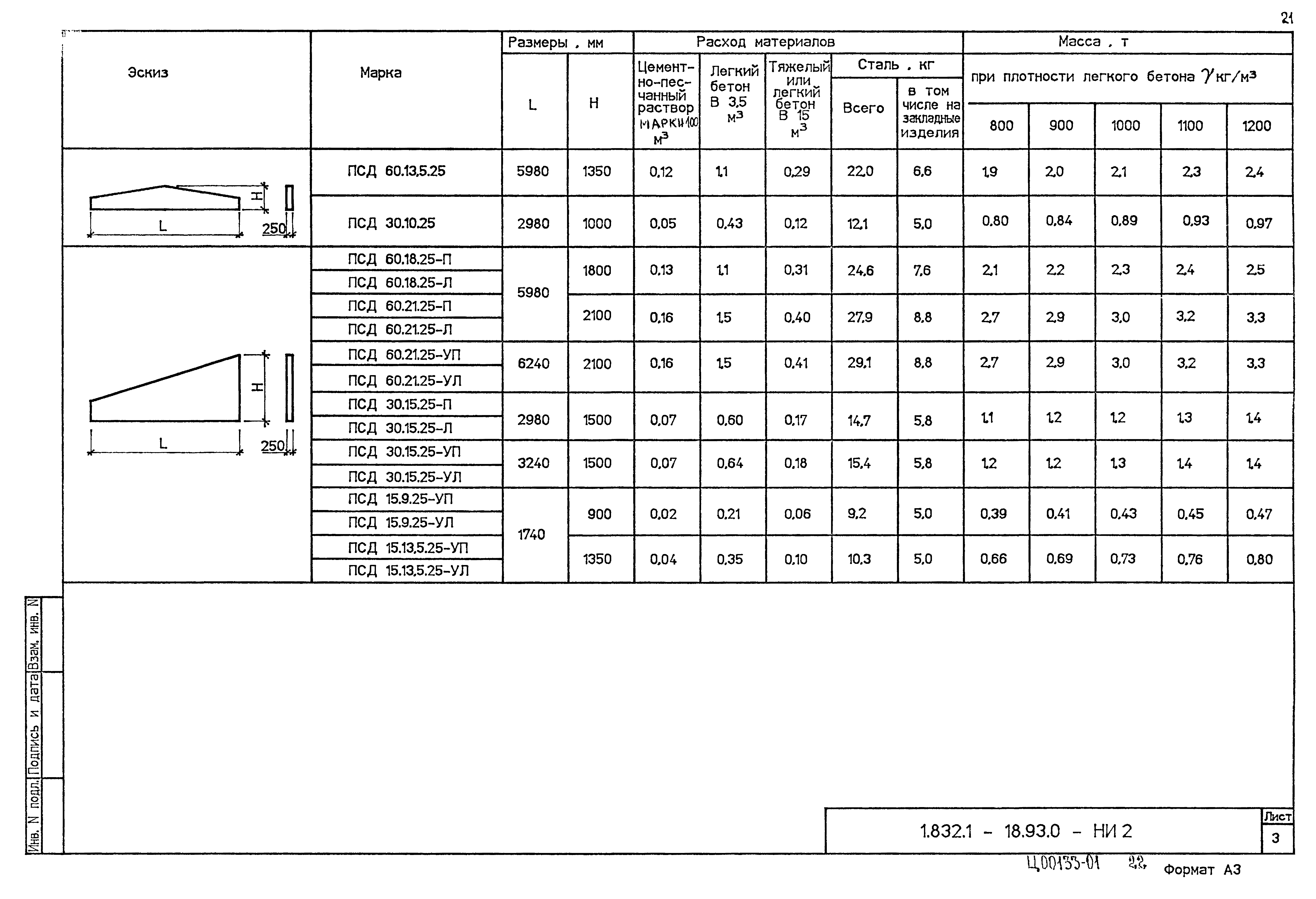 Серия 1.832.1-18.93