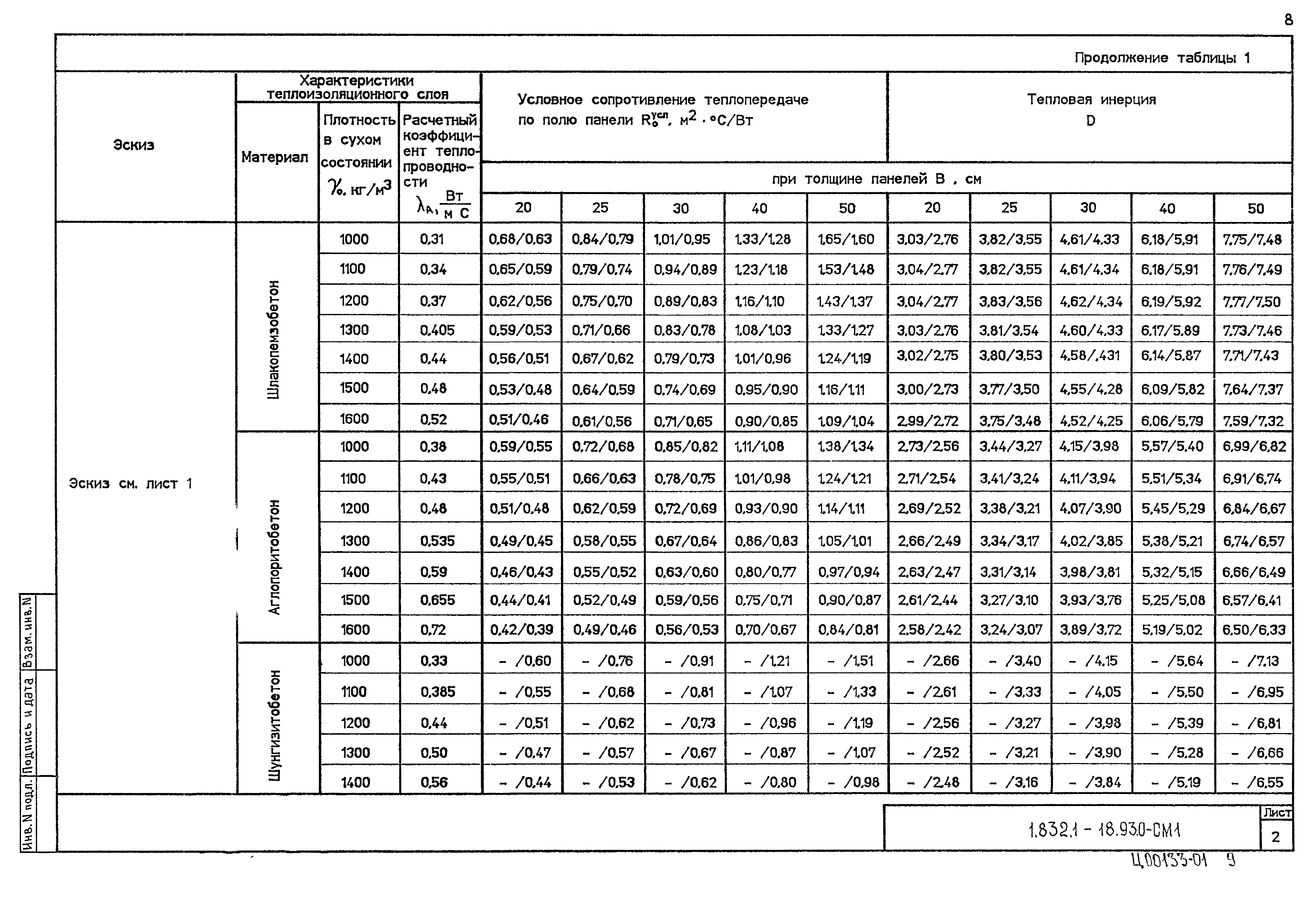 Серия 1.832.1-18.93