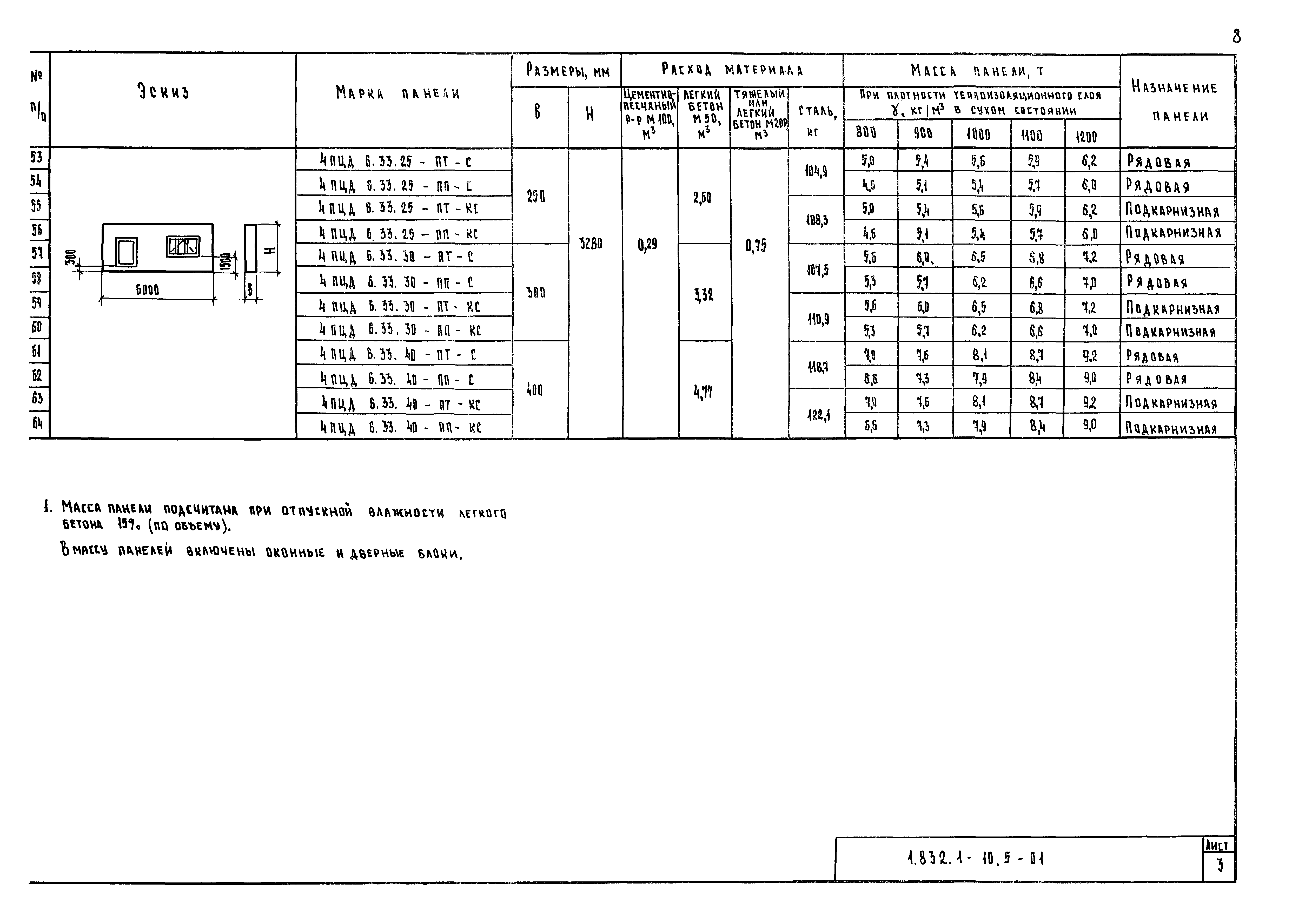 Серия 1.832.1-10