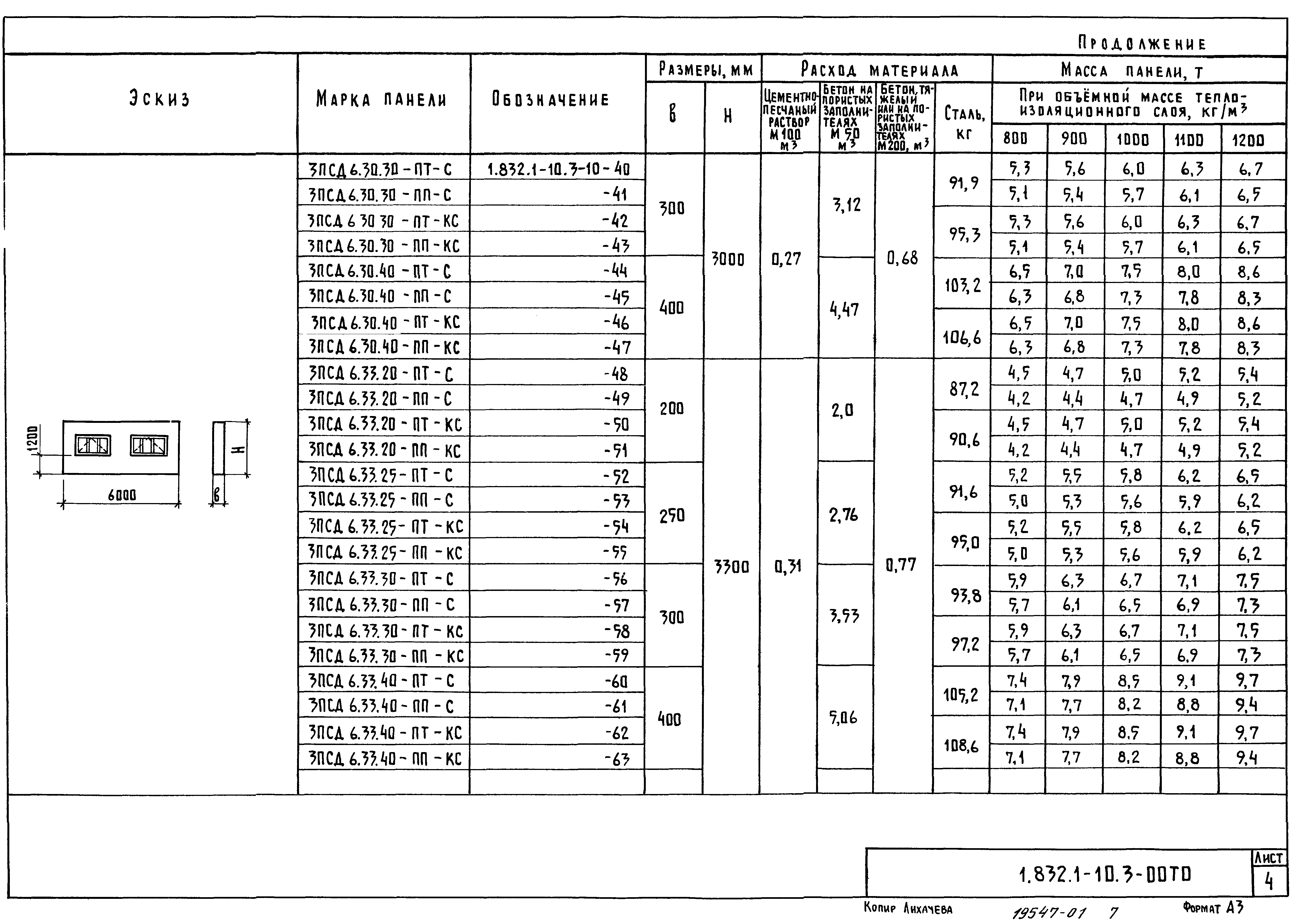 Серия 1.832.1-10