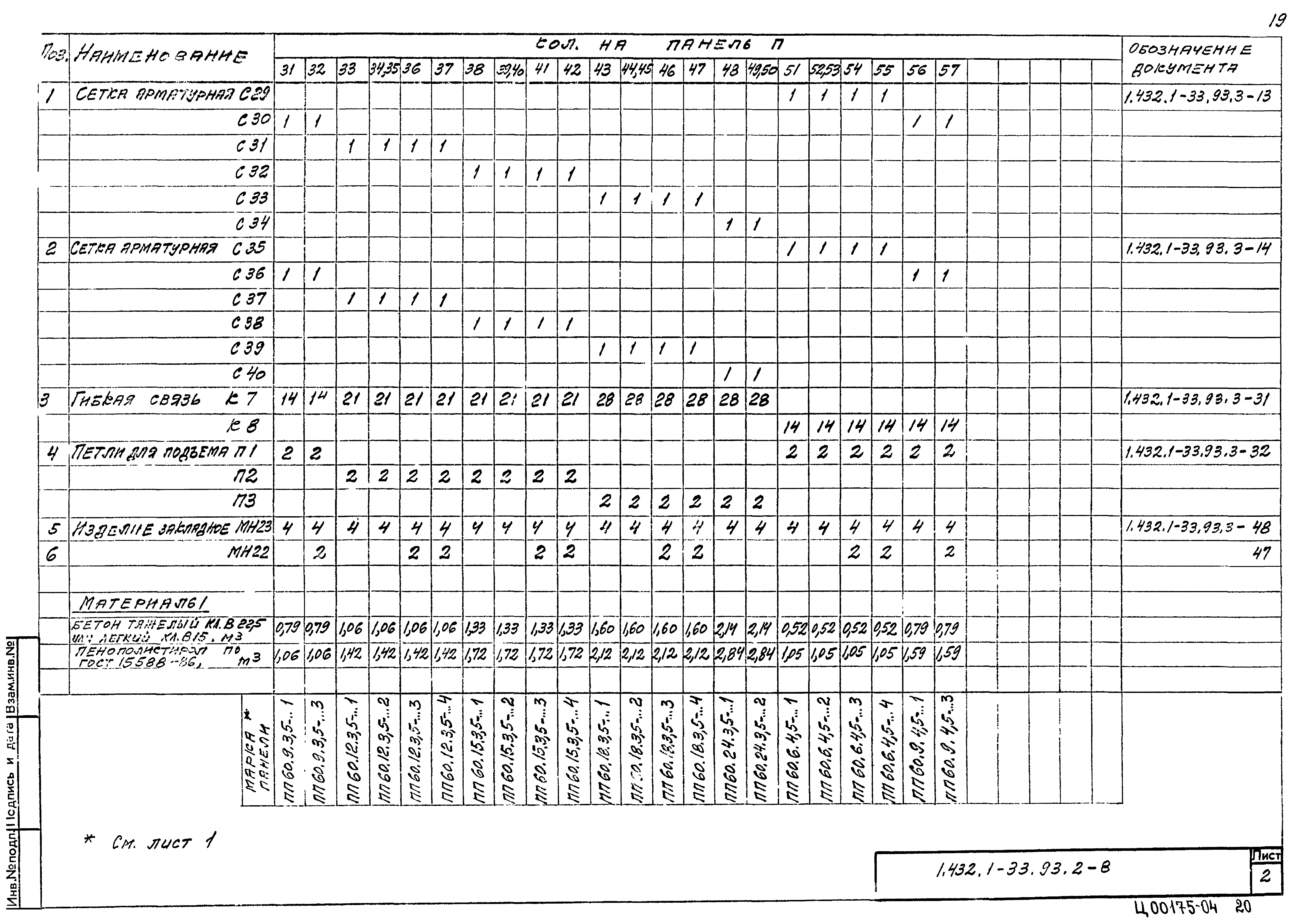 Серия 1.432.1-33.93