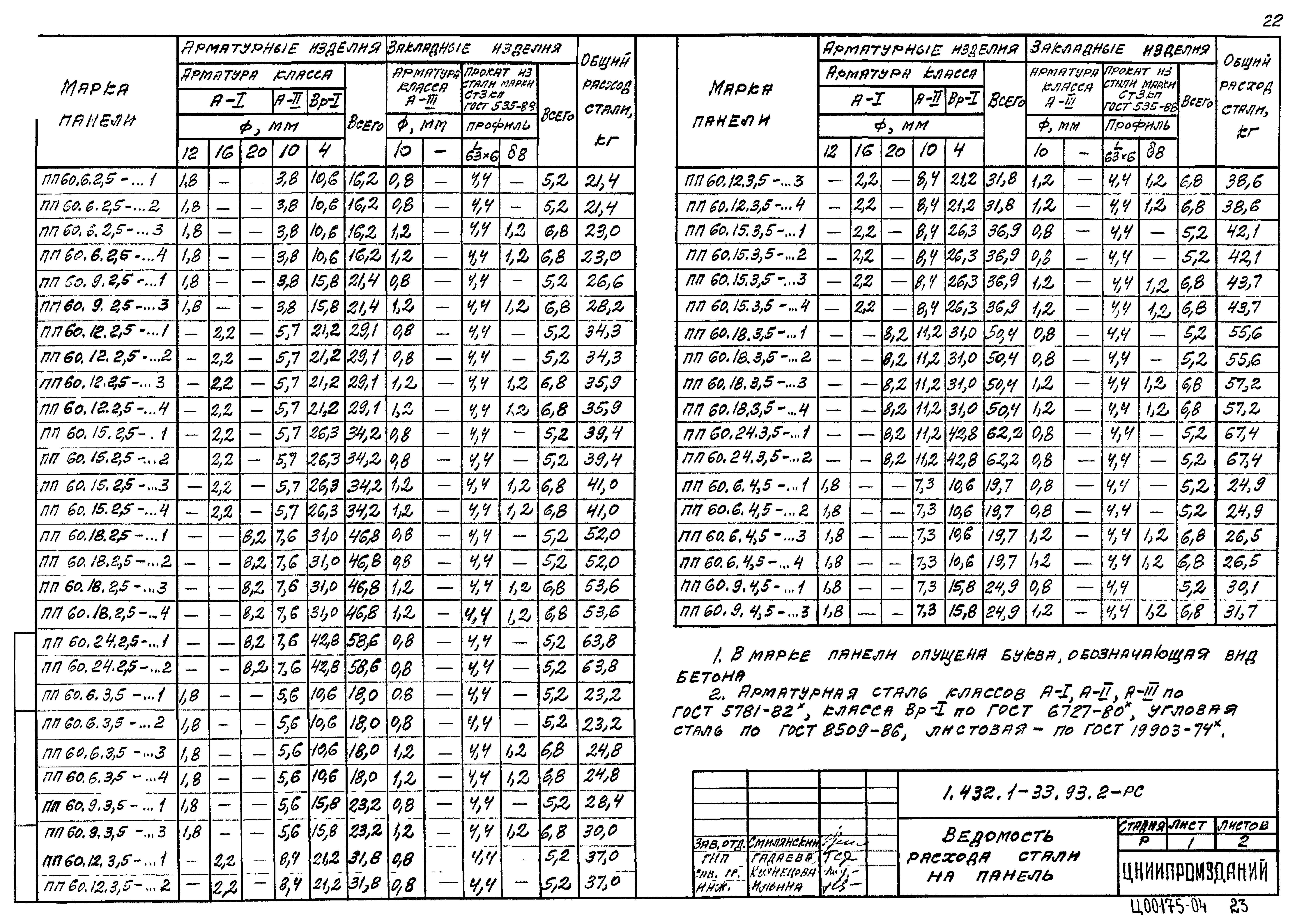 Серия 1.432.1-33.93
