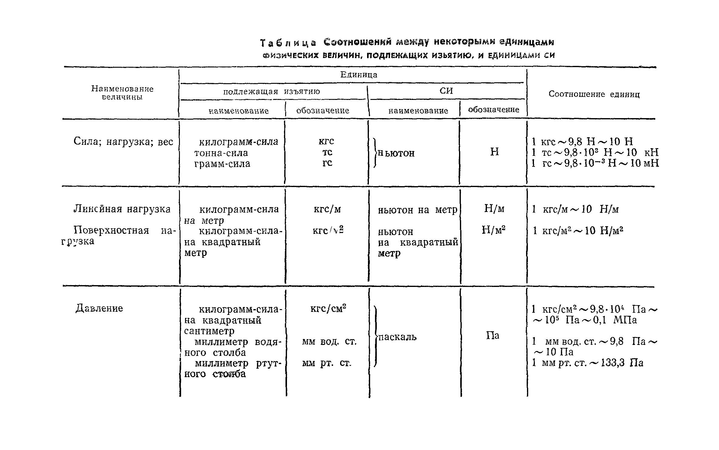 СН 202-76