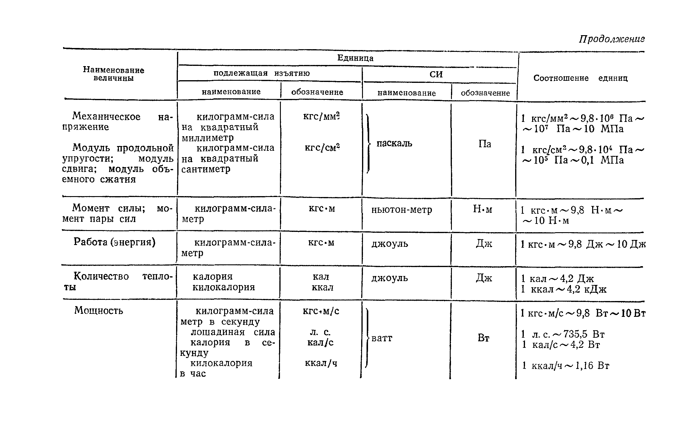 СН 202-76