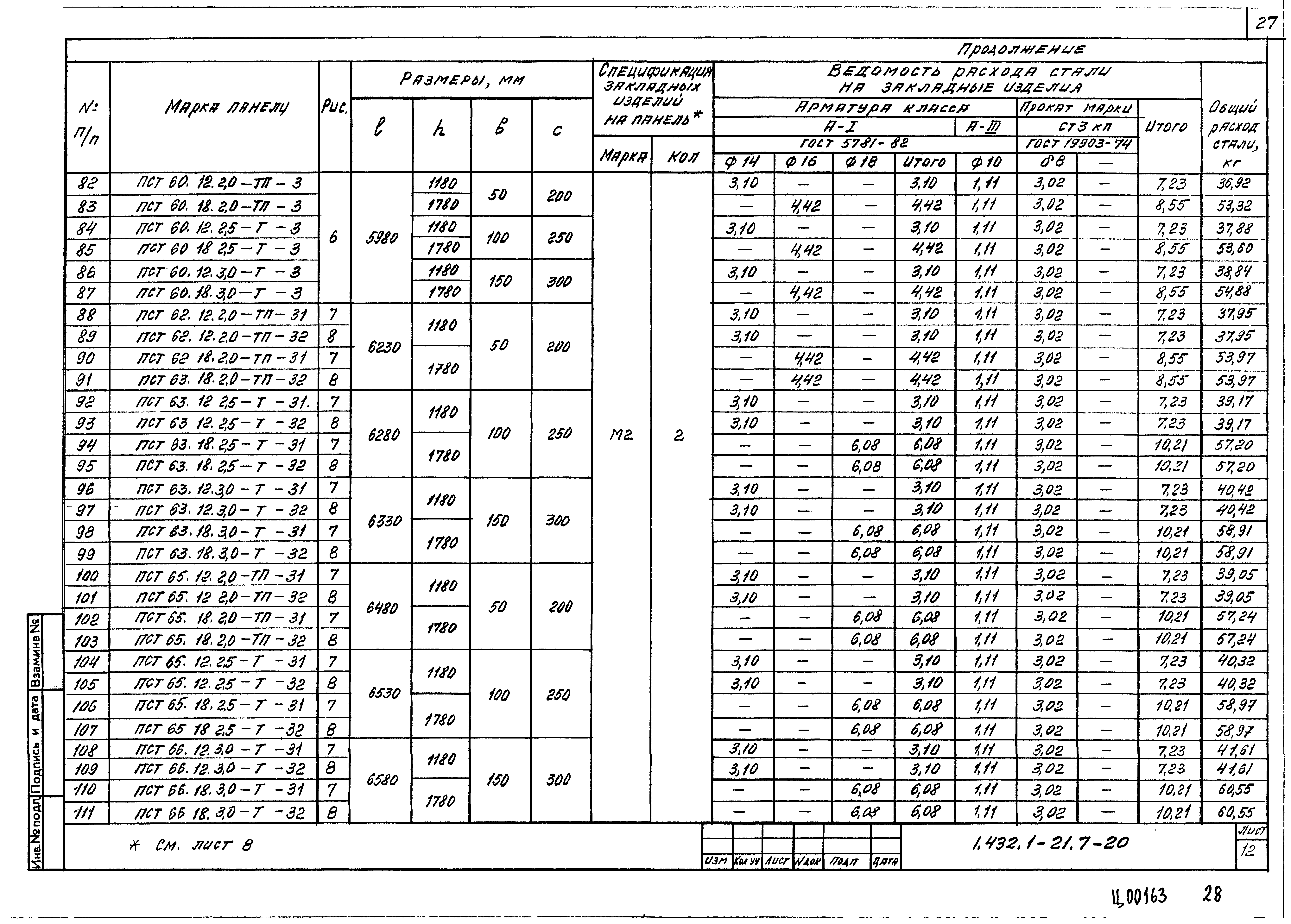 Серия 1.432.1-21