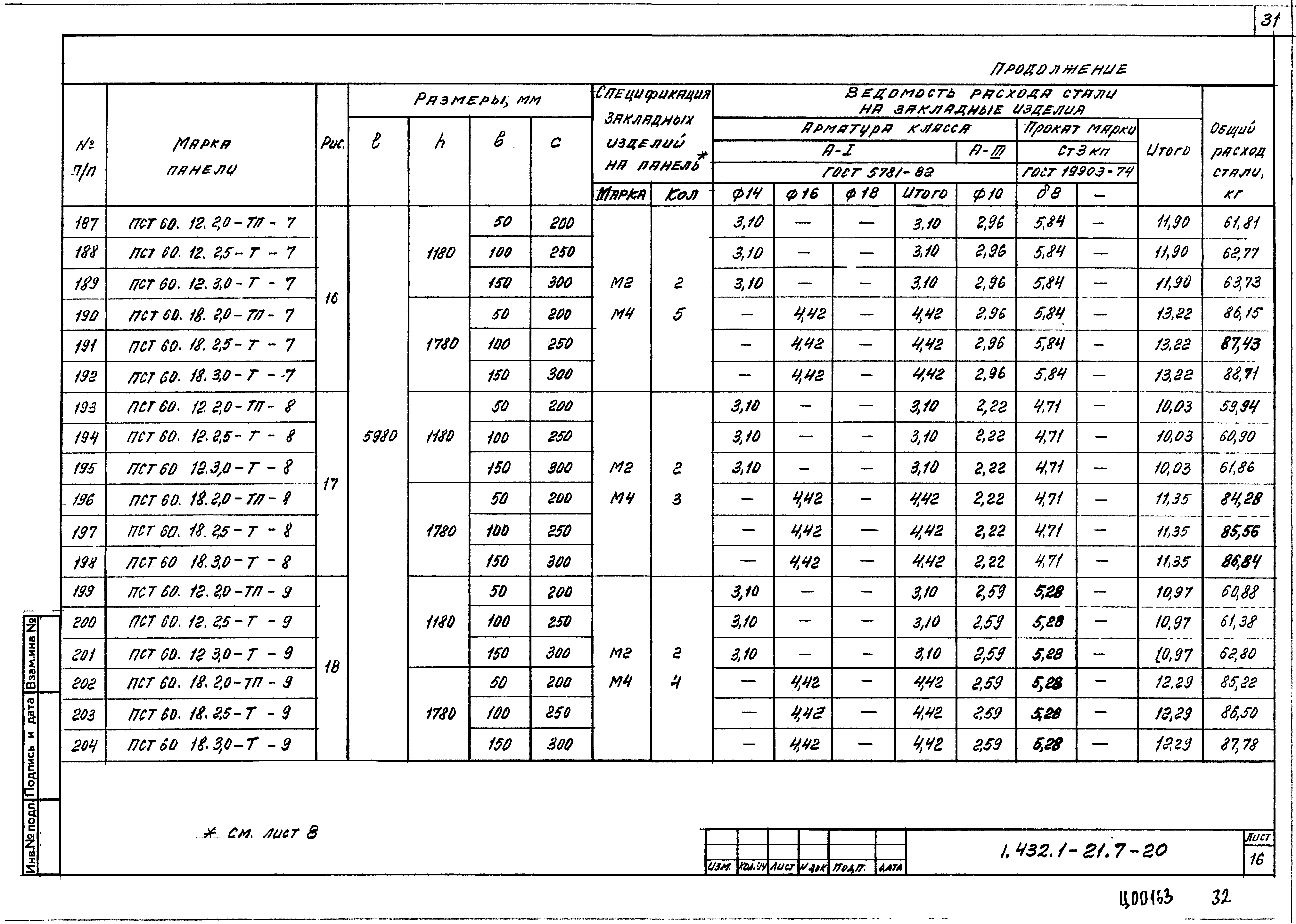 Серия 1.432.1-21