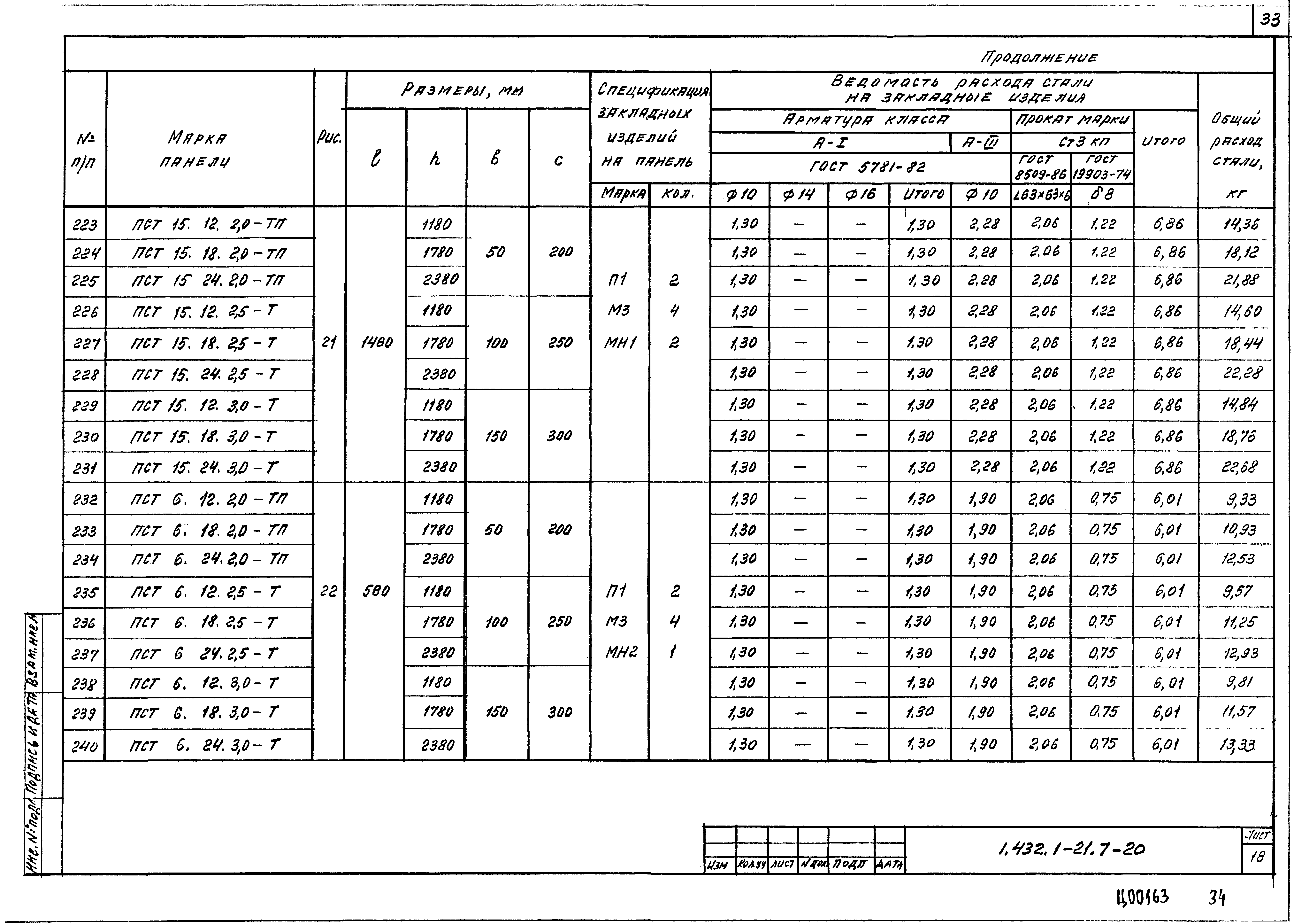 Серия 1.432.1-21