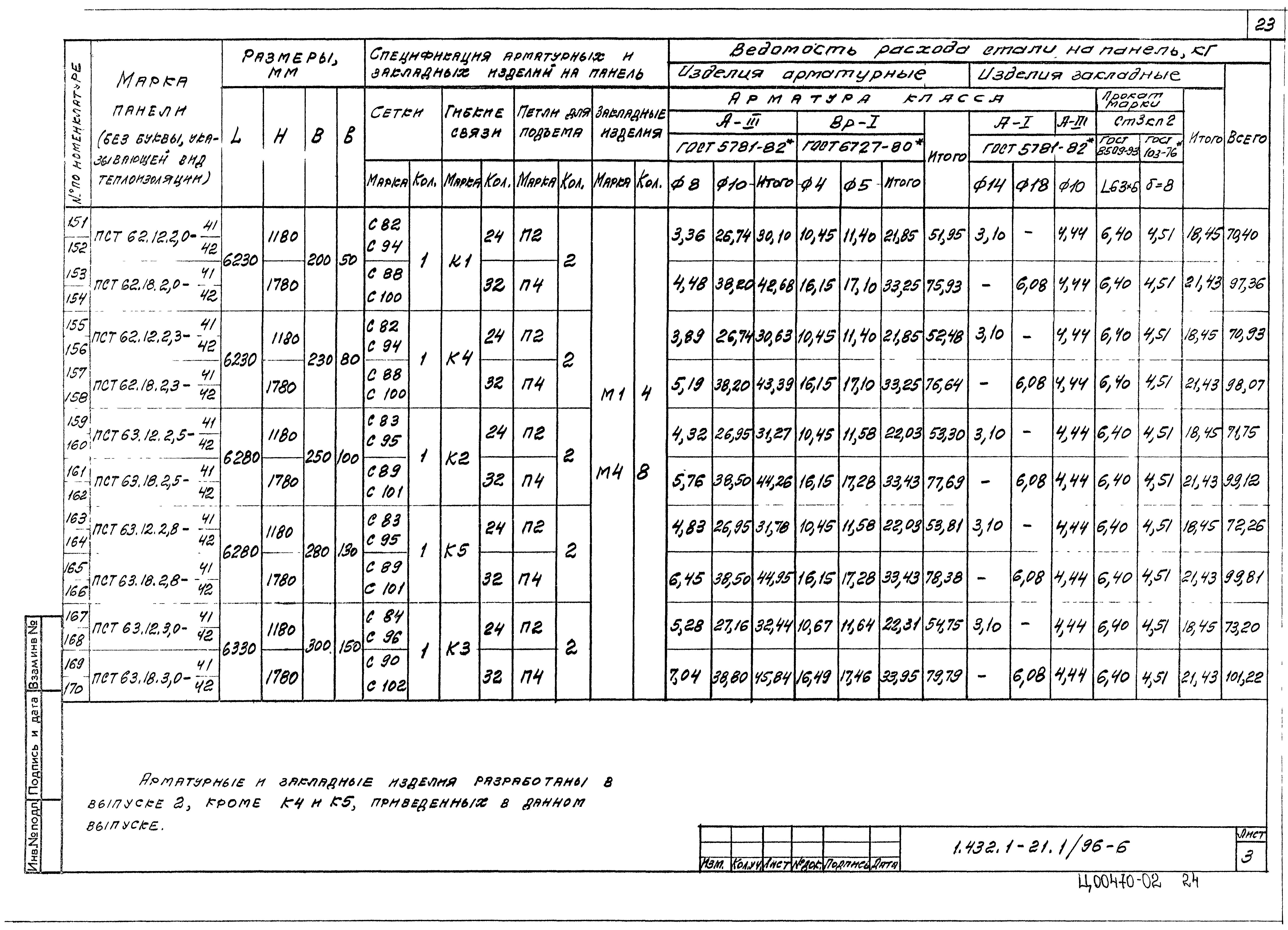 Серия 1.432.1-21