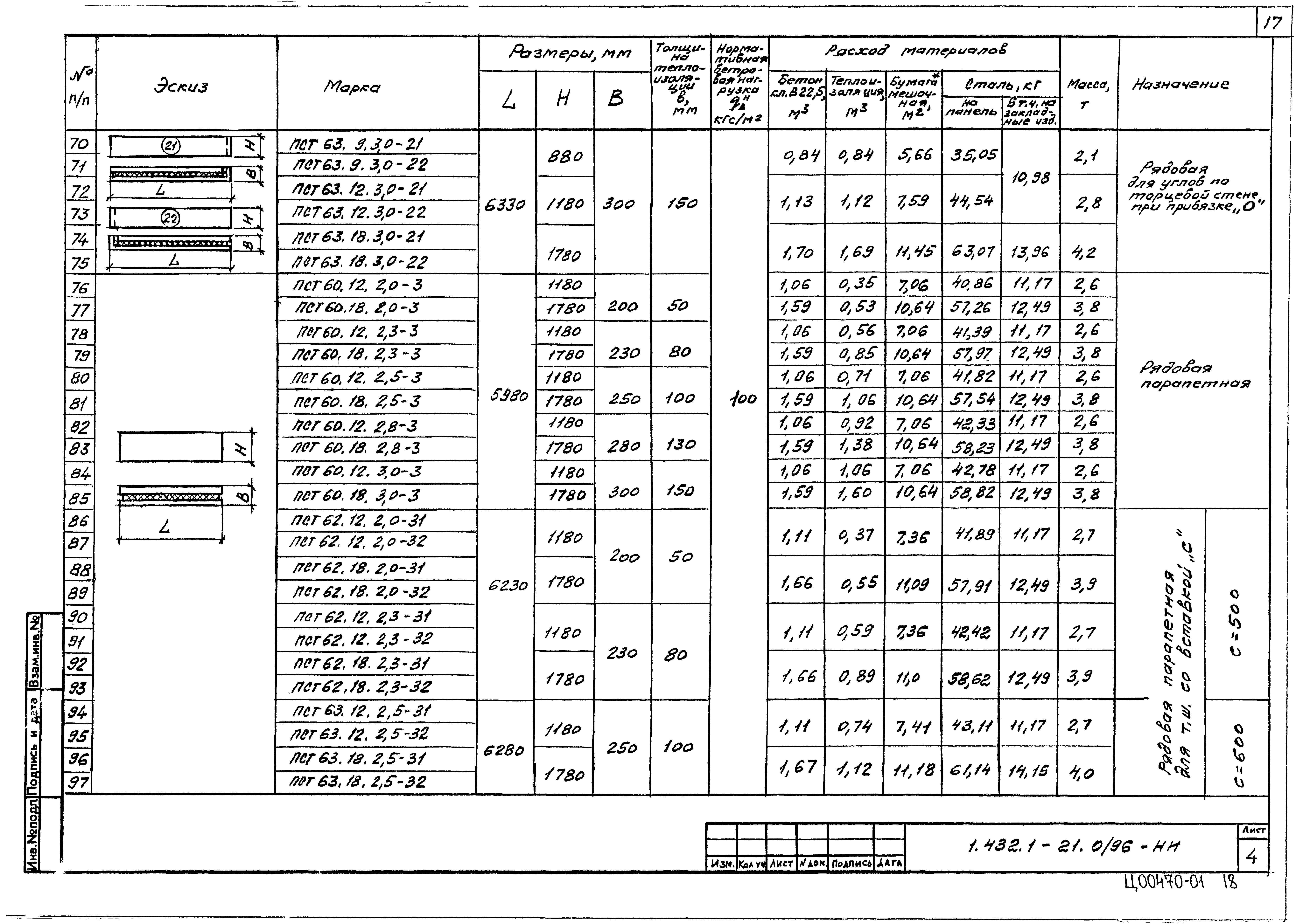 Серия 1.432.1-21