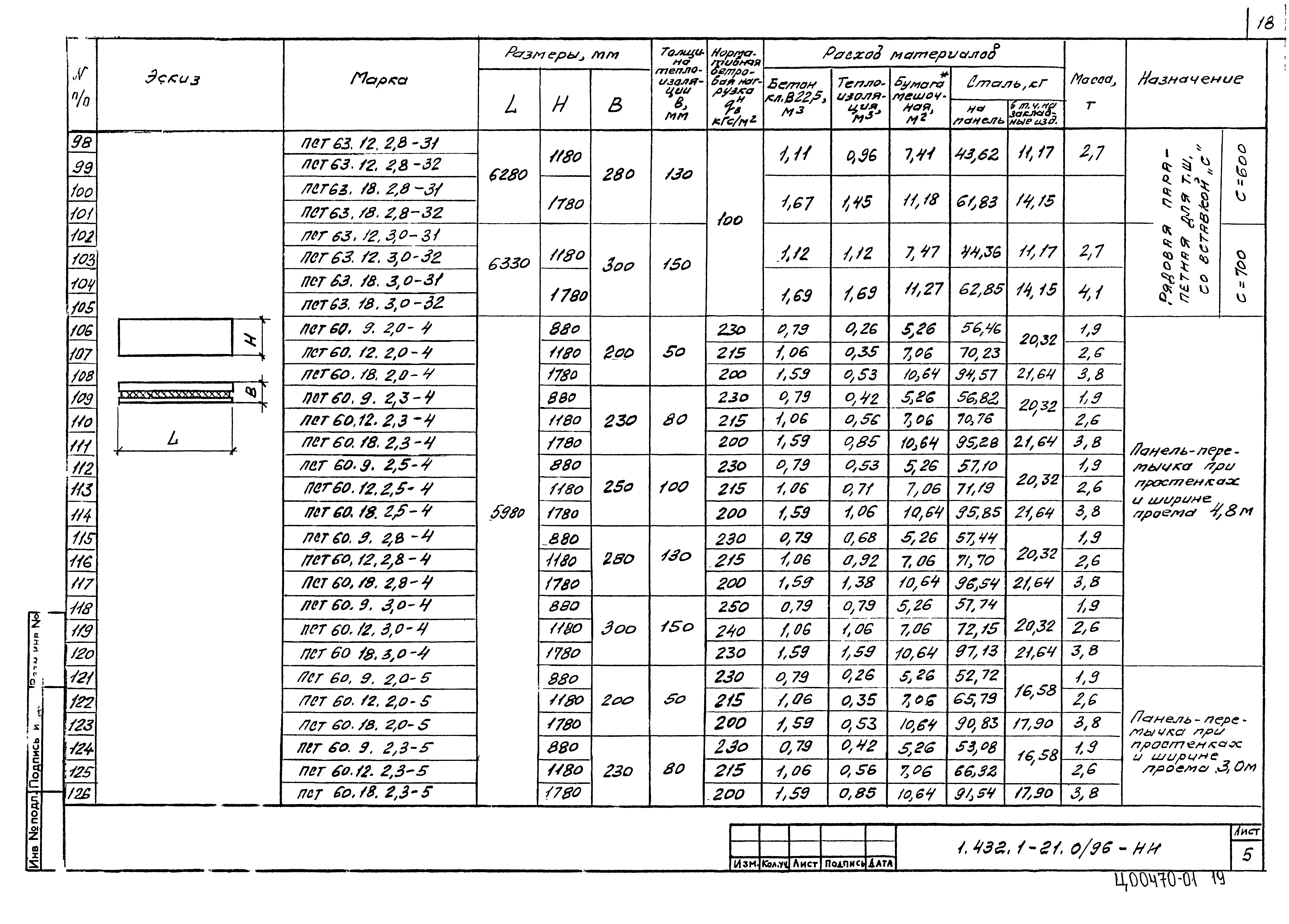 Серия 1.432.1-21