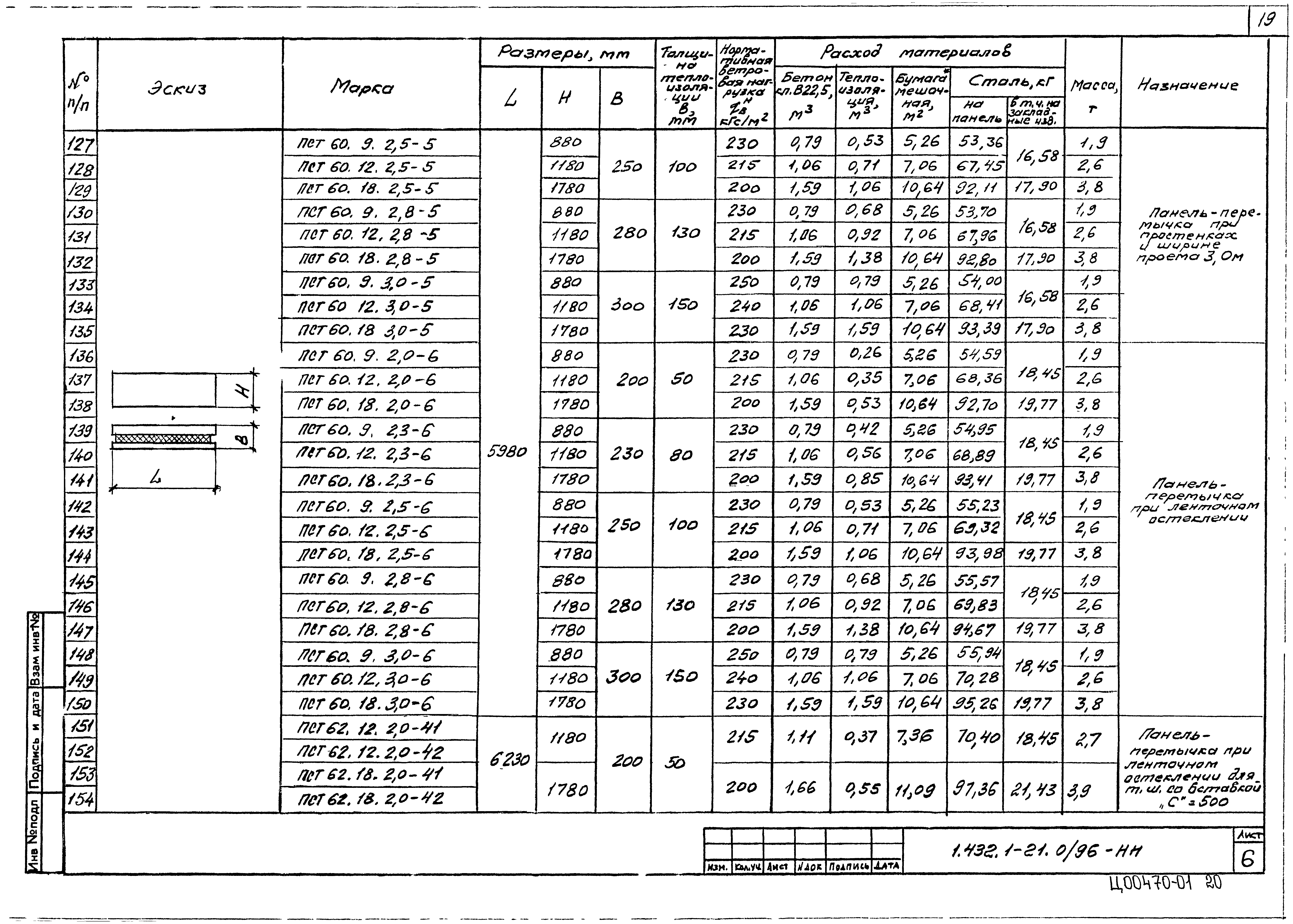 Серия 1.432.1-21