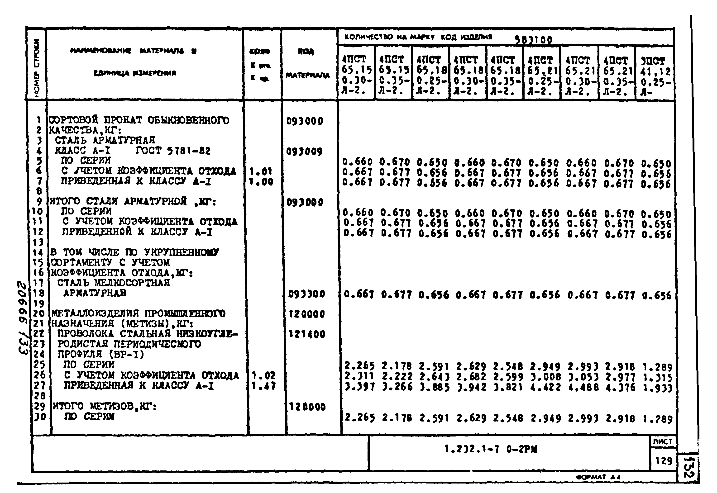 Серия 1.232.1-7