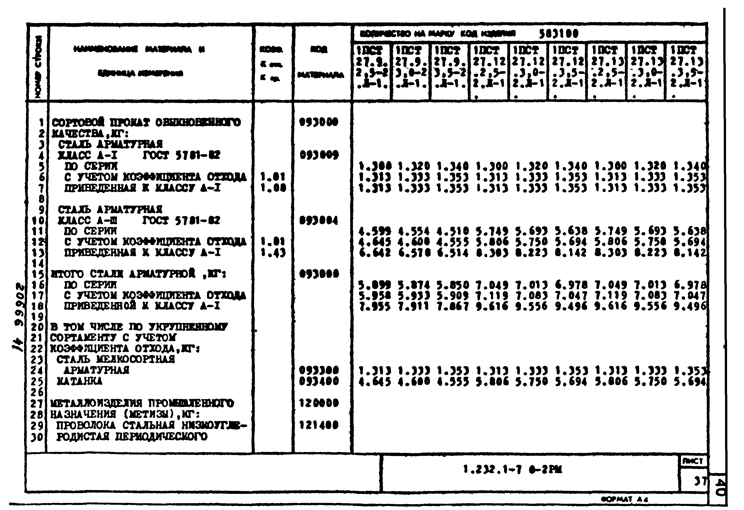 Серия 1.232.1-7