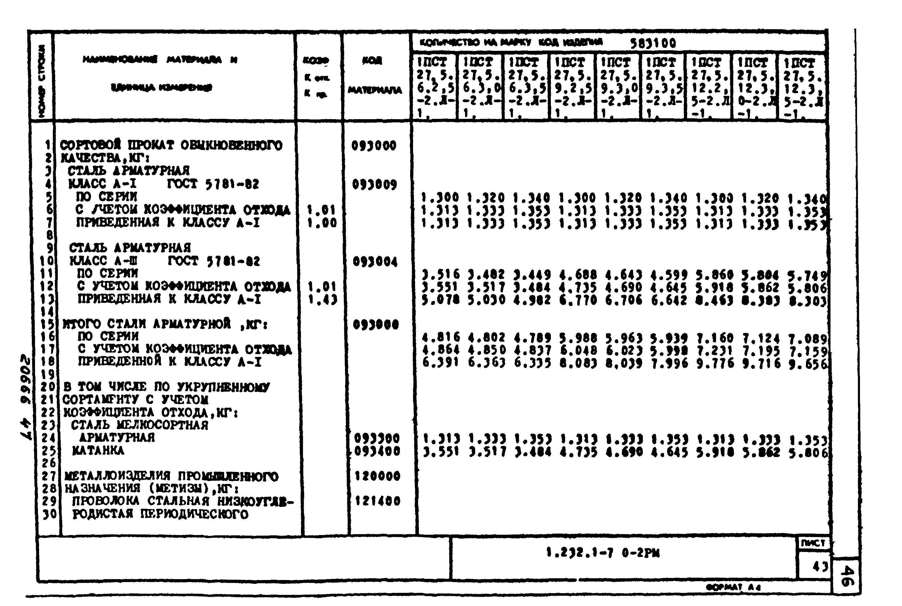 Серия 1.232.1-7