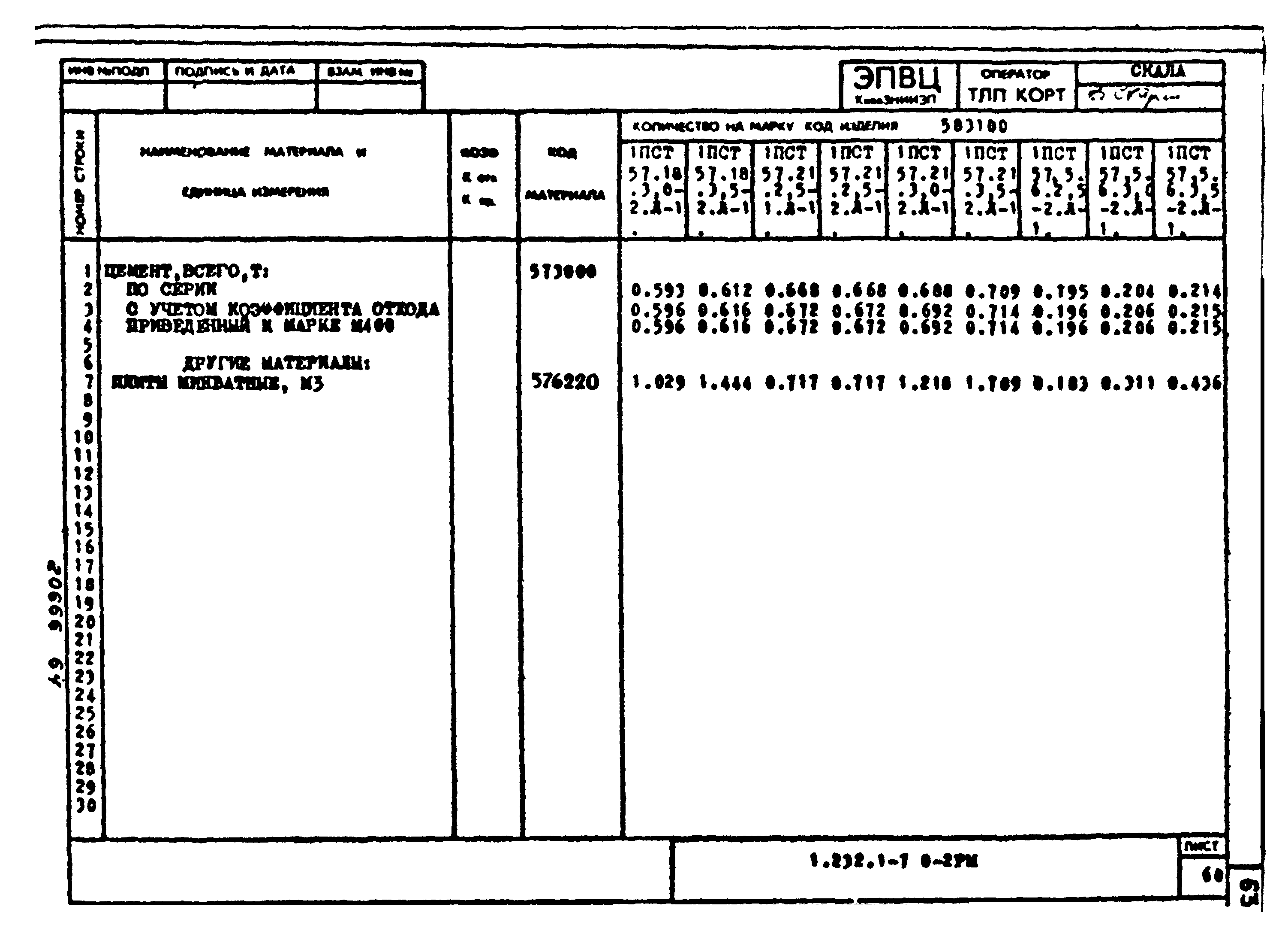 Серия 1.232.1-7