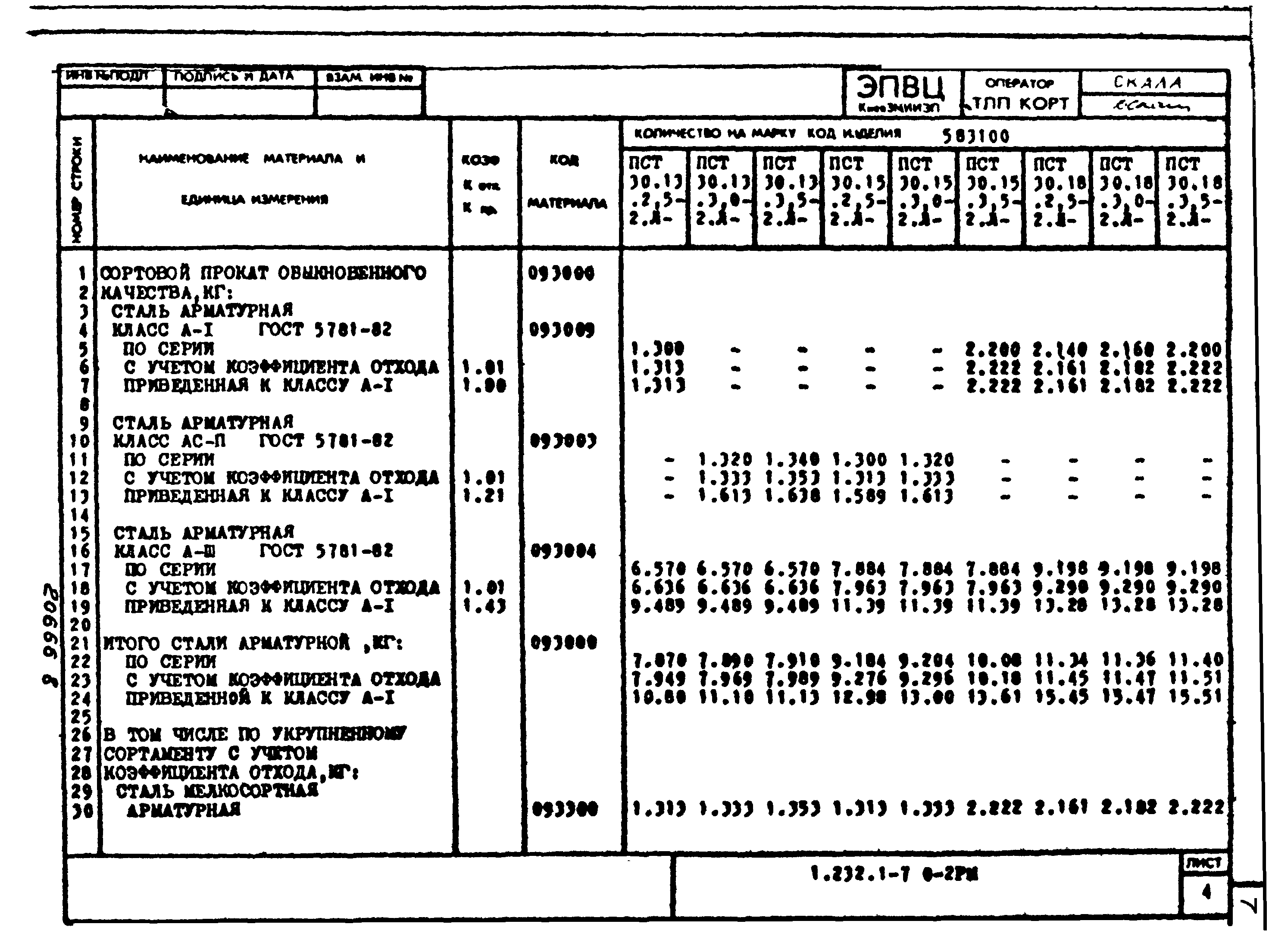 Серия 1.232.1-7